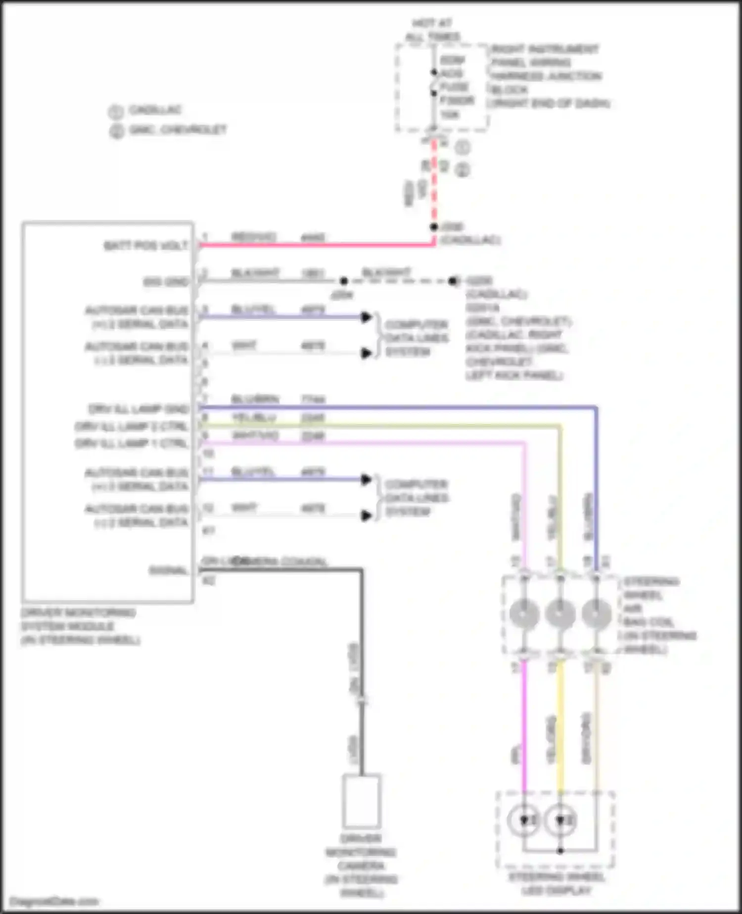 Tahoe Chevrolet V (2021-2024): Driver monitoring system circuit