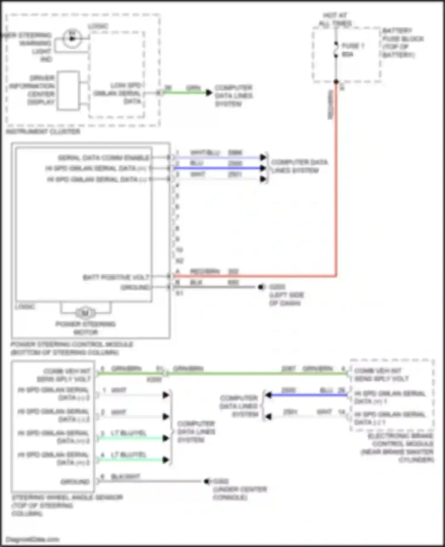 Tracker Chevrolet III (2013-2017): Electronic power steering circuit