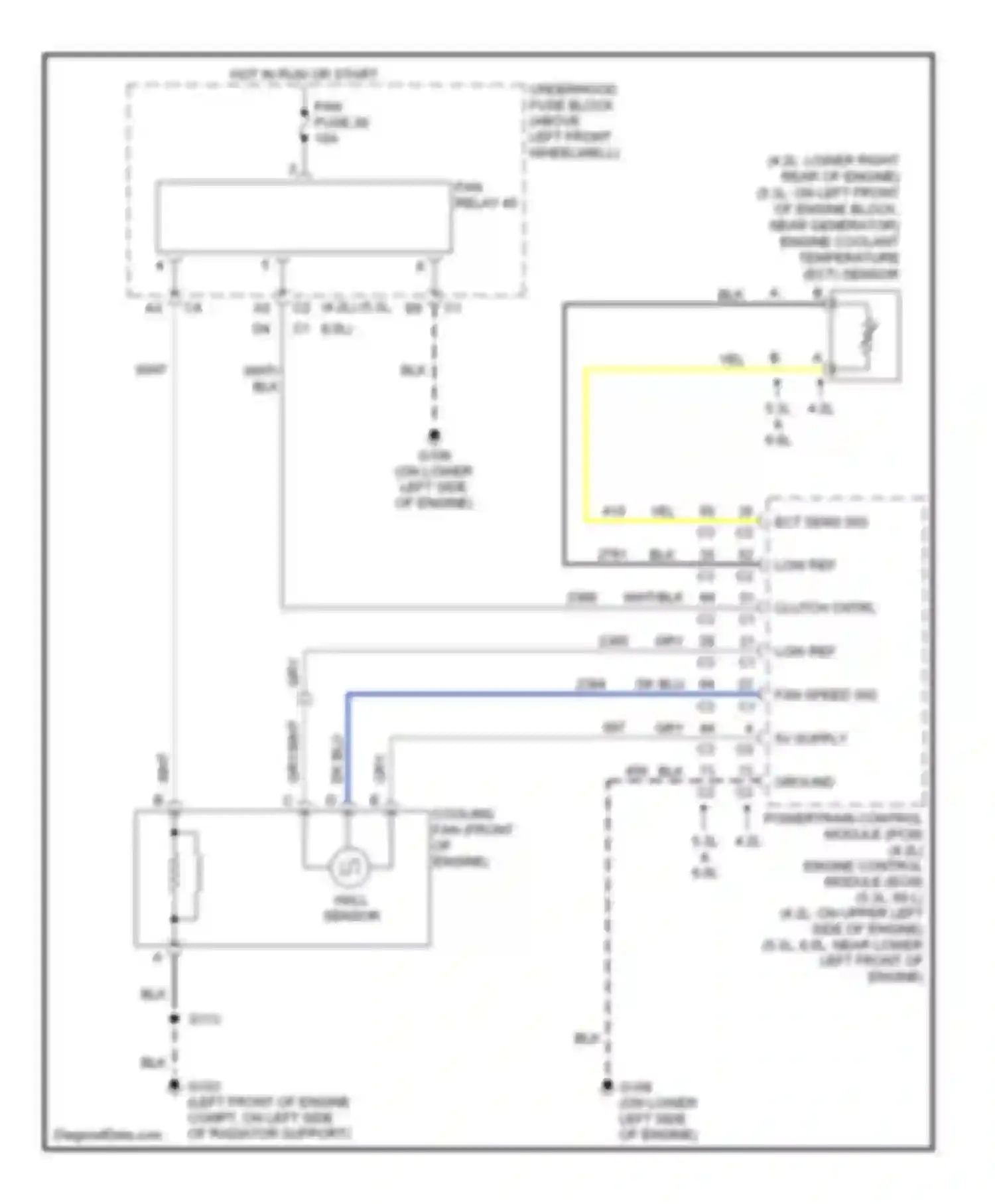 TrailBlazer Chevrolet I facelift (2005-2009): Cooling fan circuit