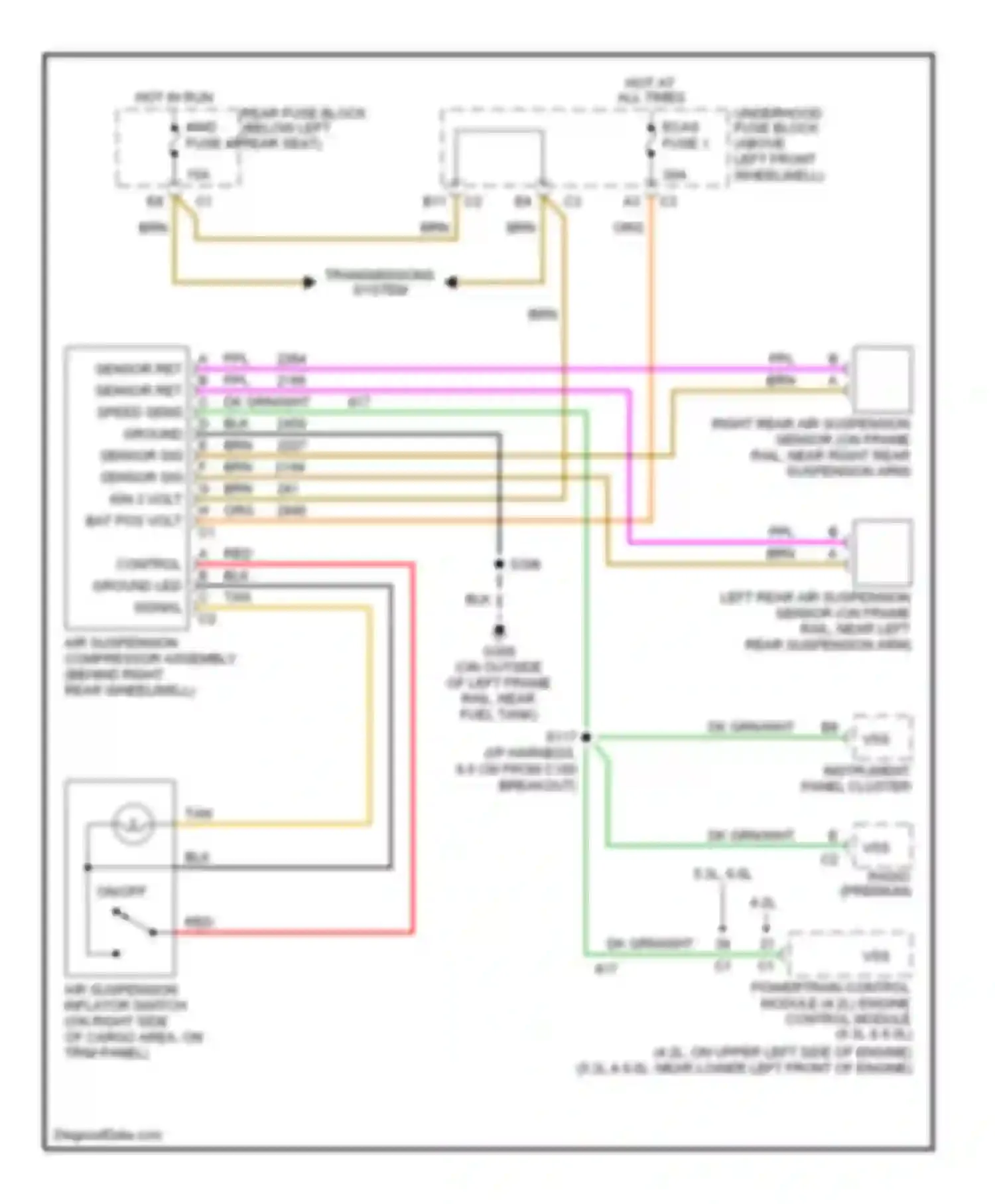 TrailBlazer Chevrolet I facelift (2005-2009): Electronic suspension circuit