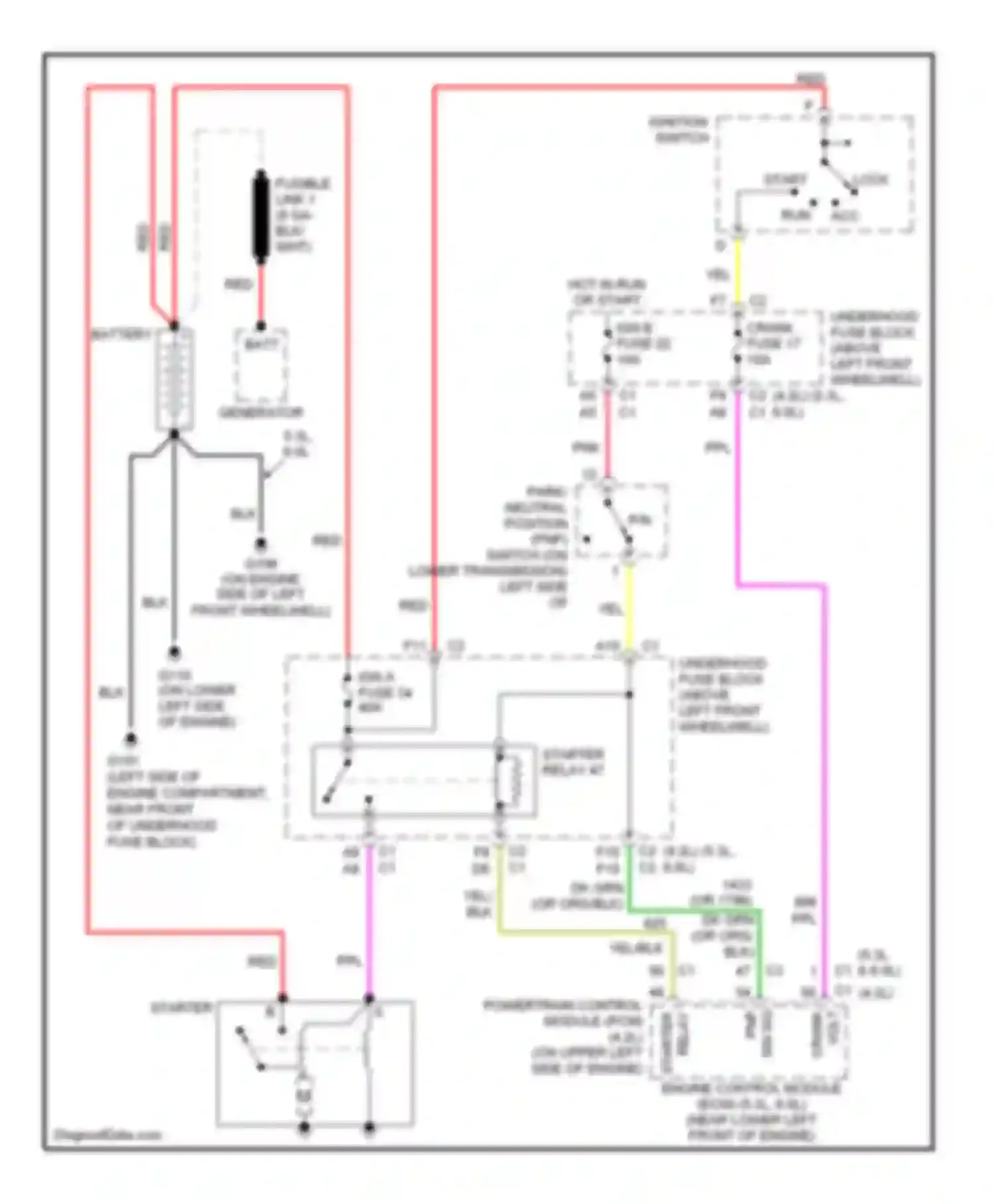 TrailBlazer Chevrolet I facelift (2005-2009): Starting circuit