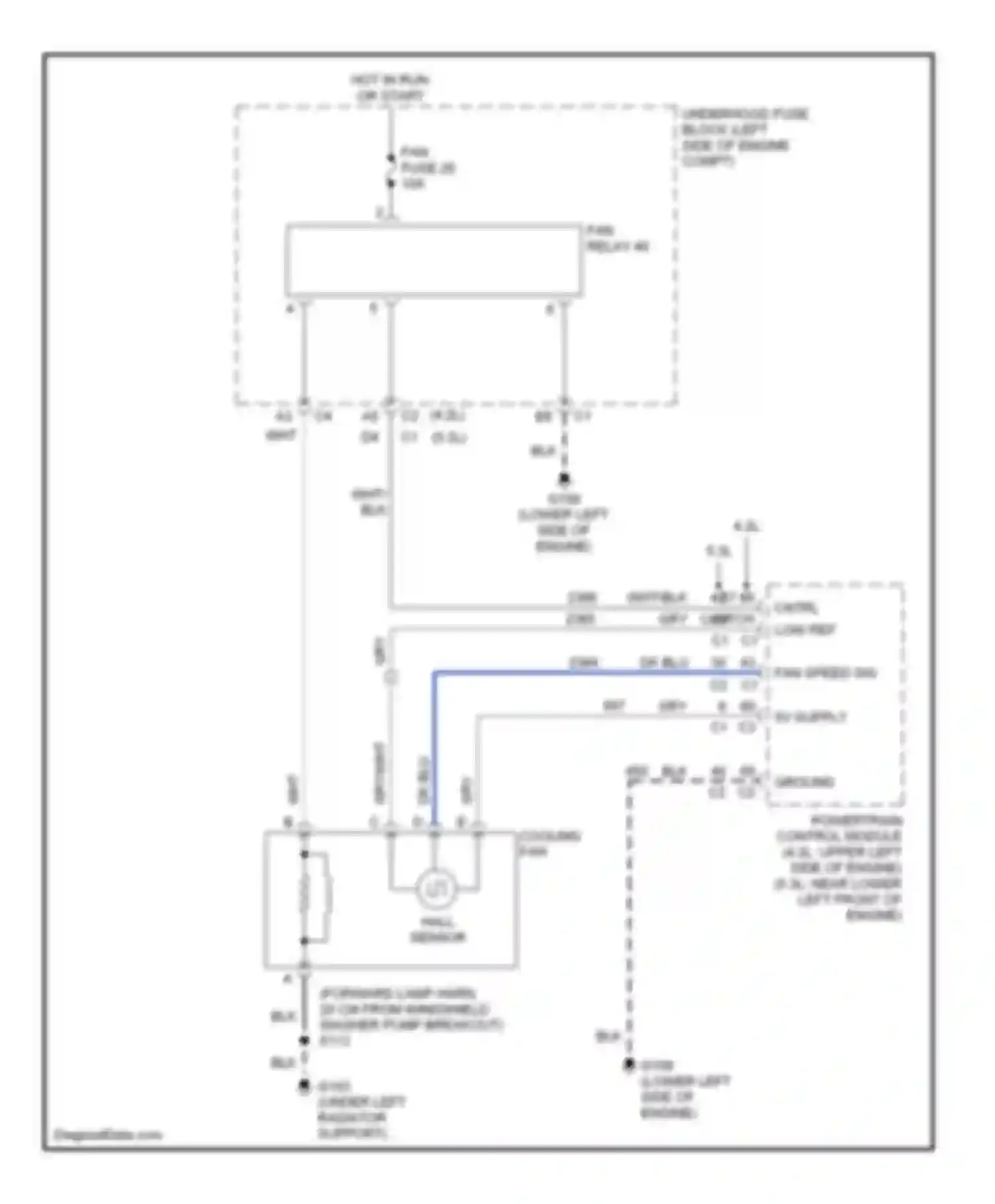 TrailBlazer Chevrolet I (2001-2006): Cooling fan circuit