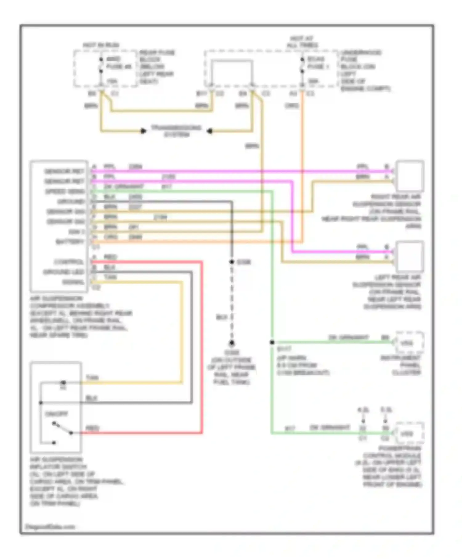 TrailBlazer Chevrolet I (2001-2006): Electronic suspension circuit