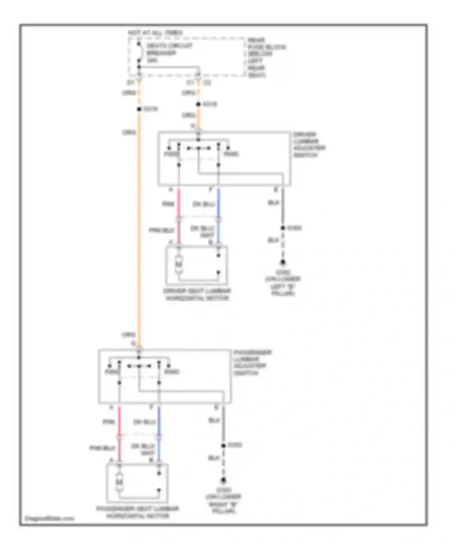 TrailBlazer Chevrolet I (2001-2006): Lumbar circuit