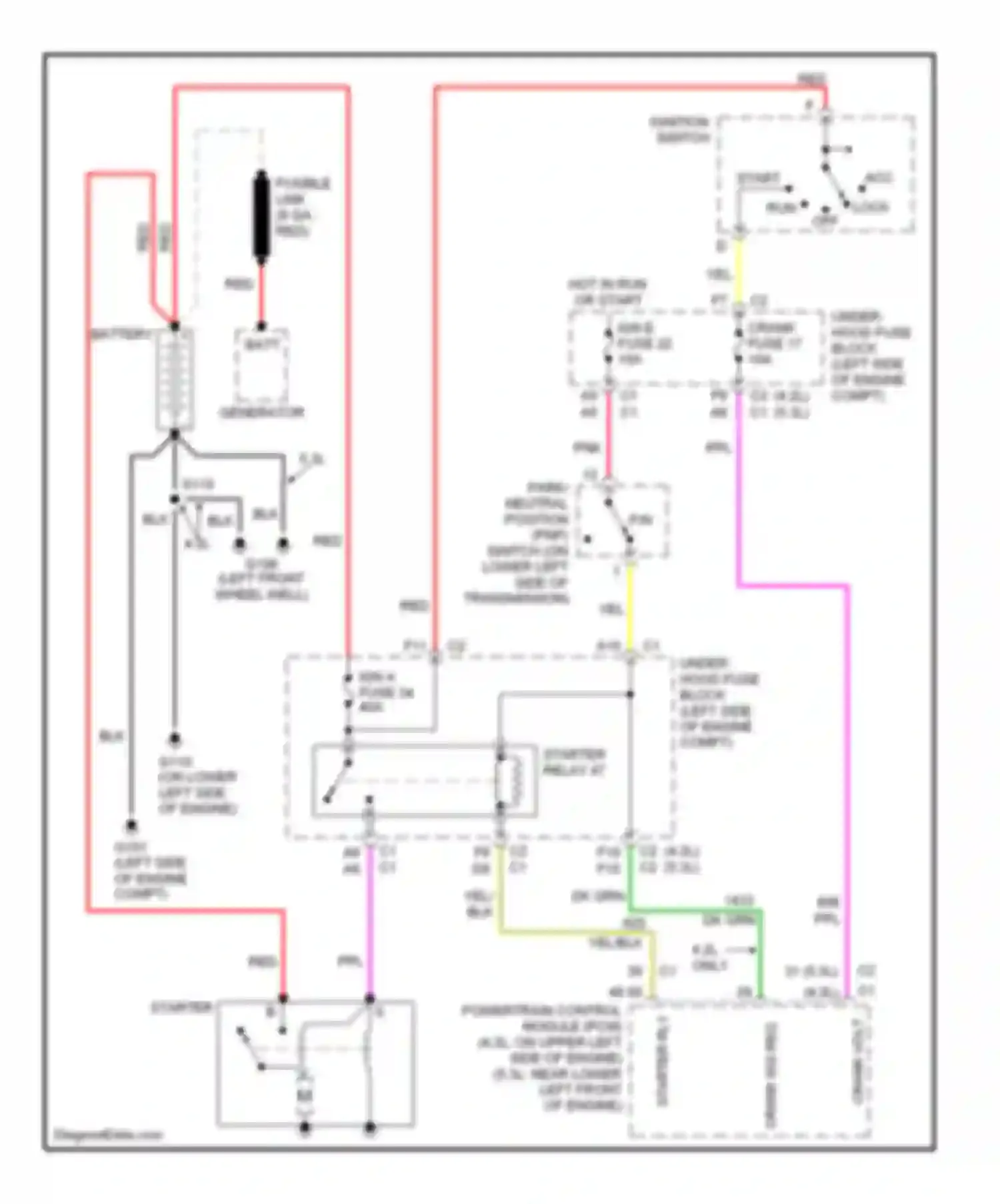 TrailBlazer Chevrolet I (2001-2006): Starting circuit