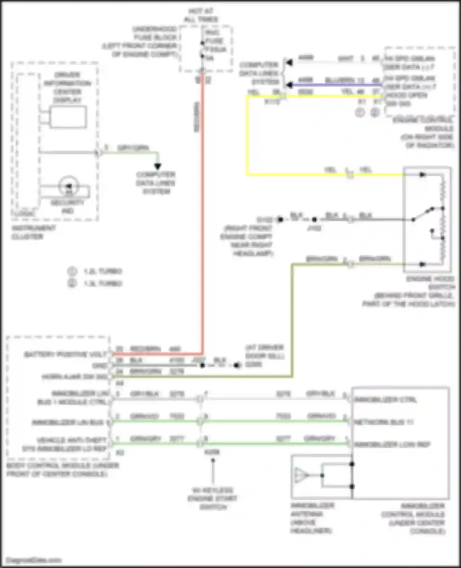 Wiring diagram computer data lines system for Chevrolet TrailBlazer II facelift (2017-2024) (8 of 104)
