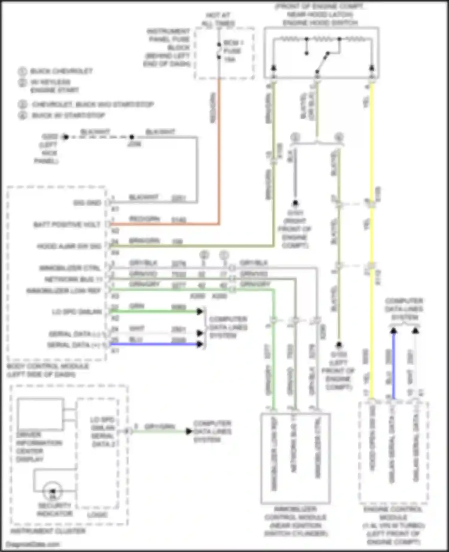 Wiring diagram batt positive volt for Chevrolet Trax I facelift (2016-2022) (21 of 22)