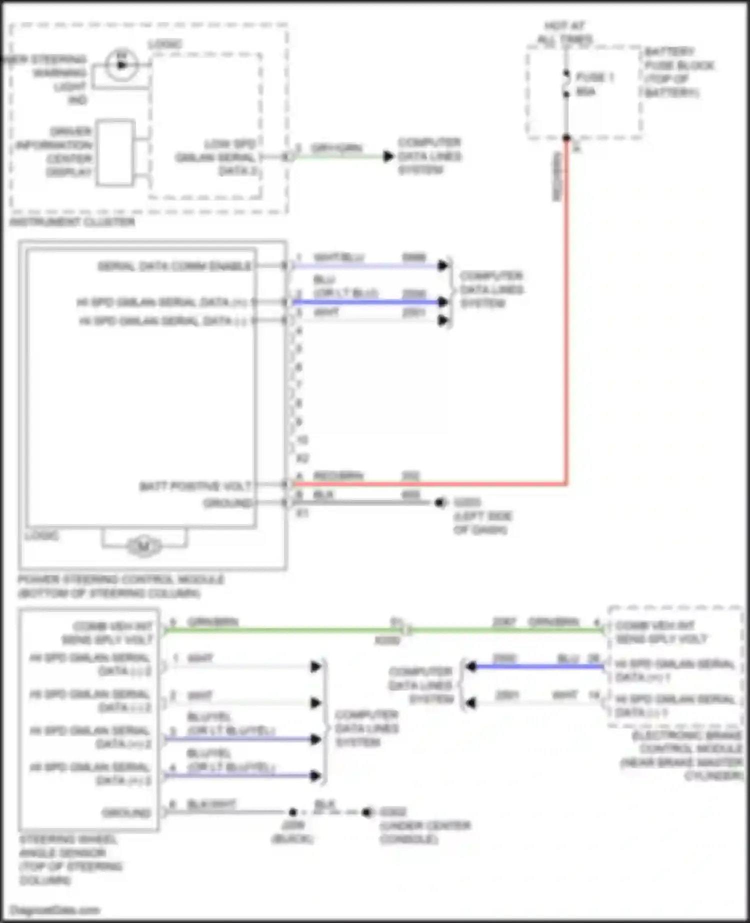 Wiring diagram electronic brake control module for Chevrolet Trax I facelift (2016-2022) (1 of 5)