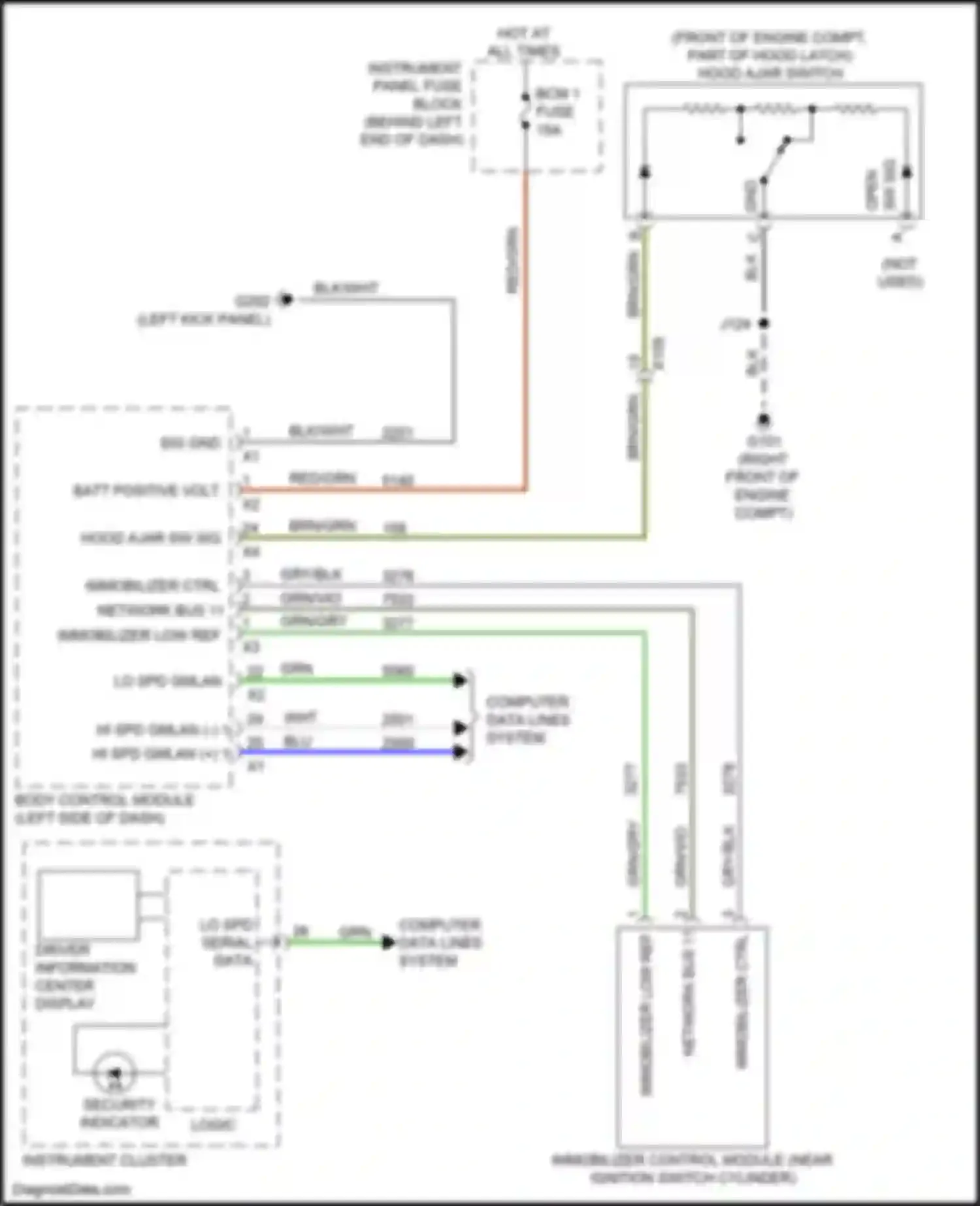 Trax Chevrolet I (2013-2017): Pass-key circuit