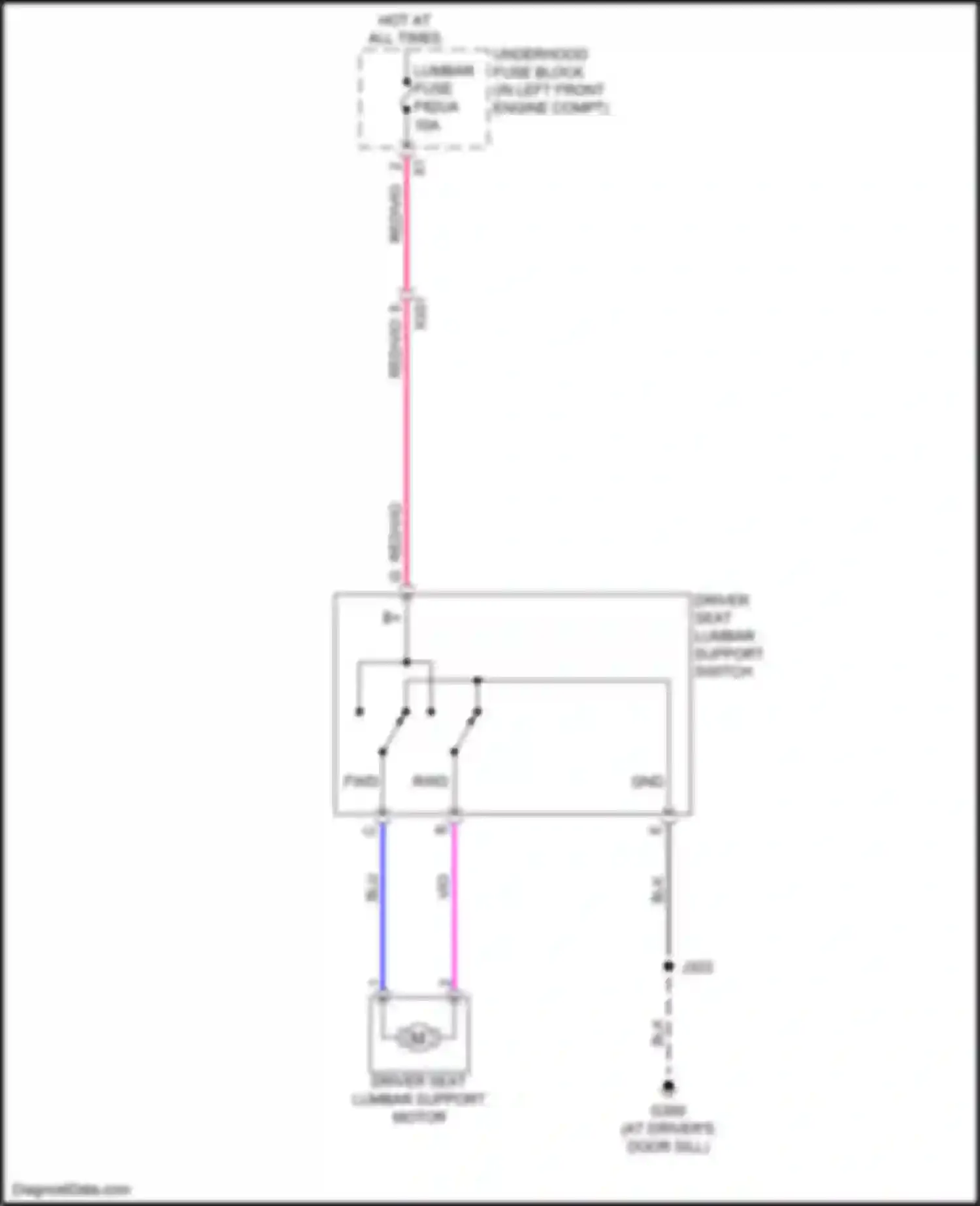 Trax Chevrolet II (2023-2024): Driver"s lumbar circuit