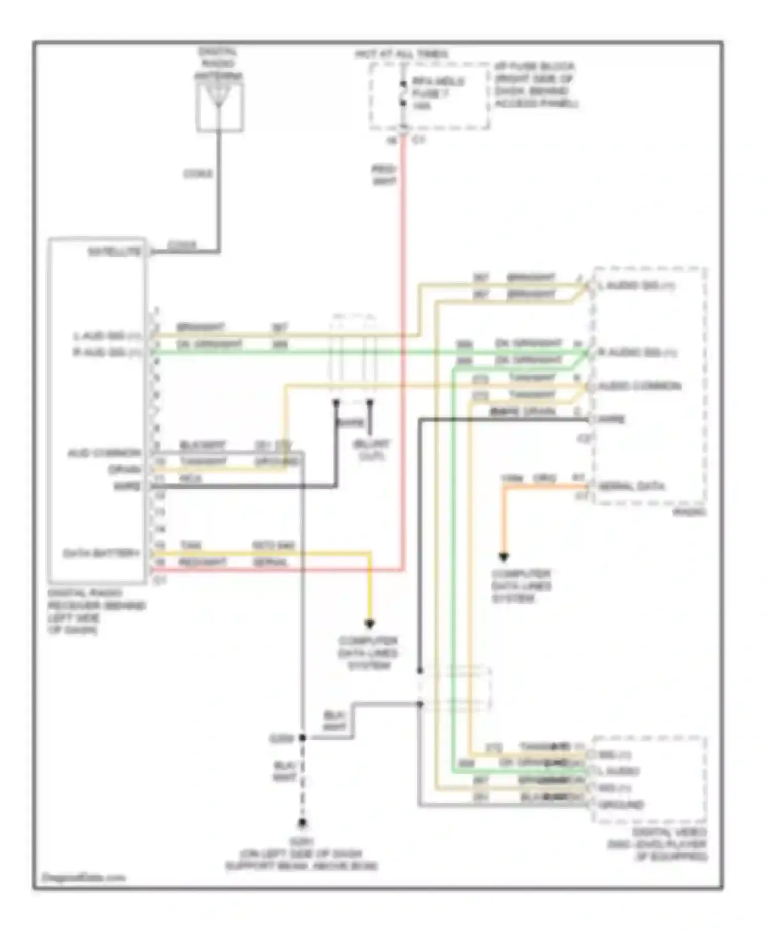 Wiring diagram l aud sig + r aud sig + for Chevrolet Uplander I (2004-2008) (1 of 1)