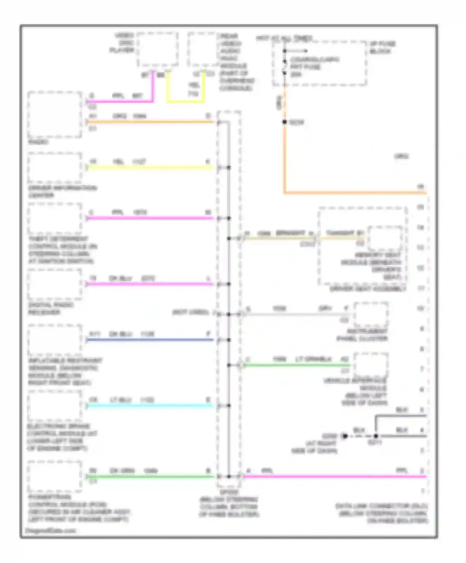 Wiring diagram i/p fuse block for Chevrolet Venture I (1996-2005) (1 of 10)
