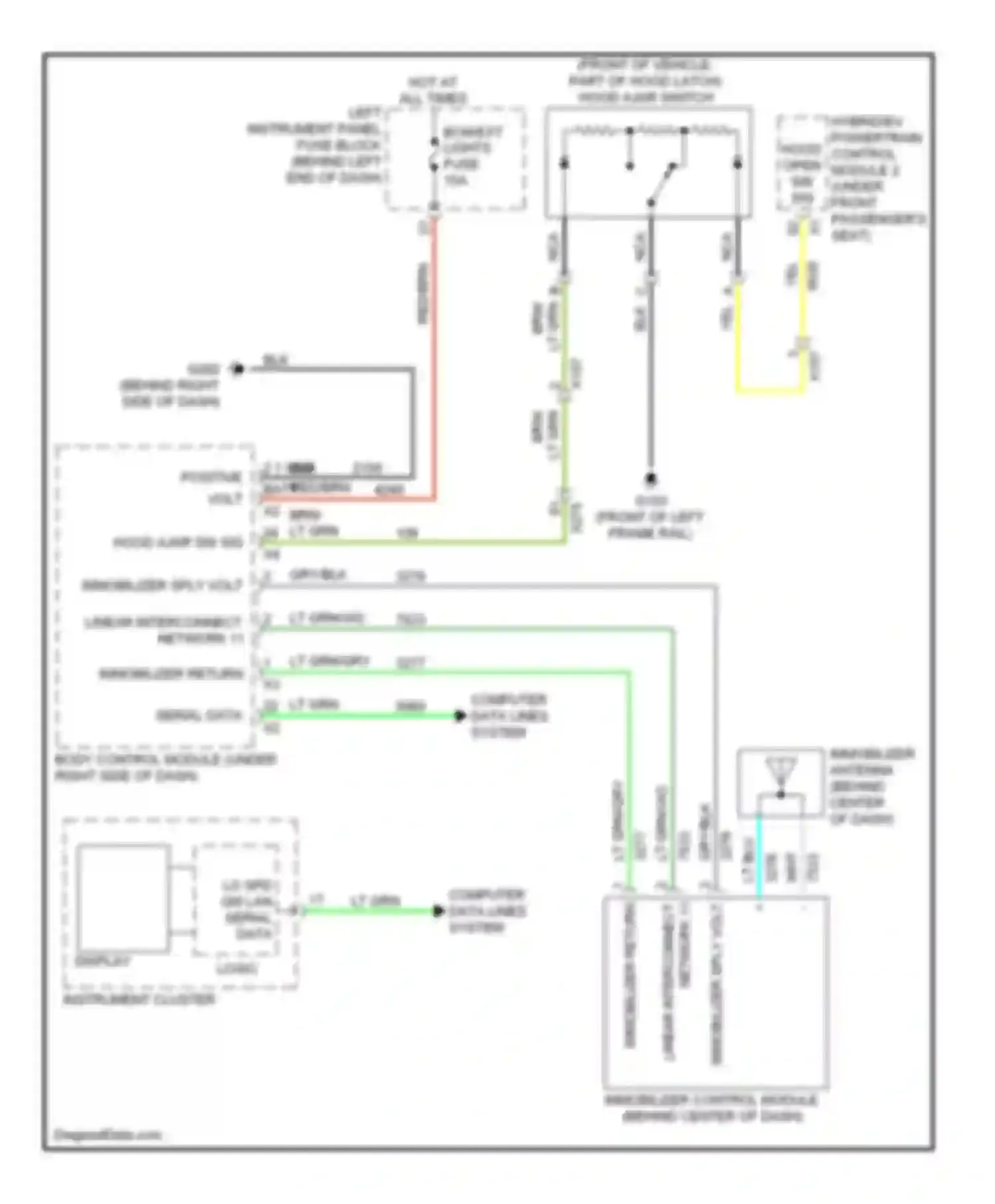 Volt Chevrolet I (2010-2015): Pass-key circuit