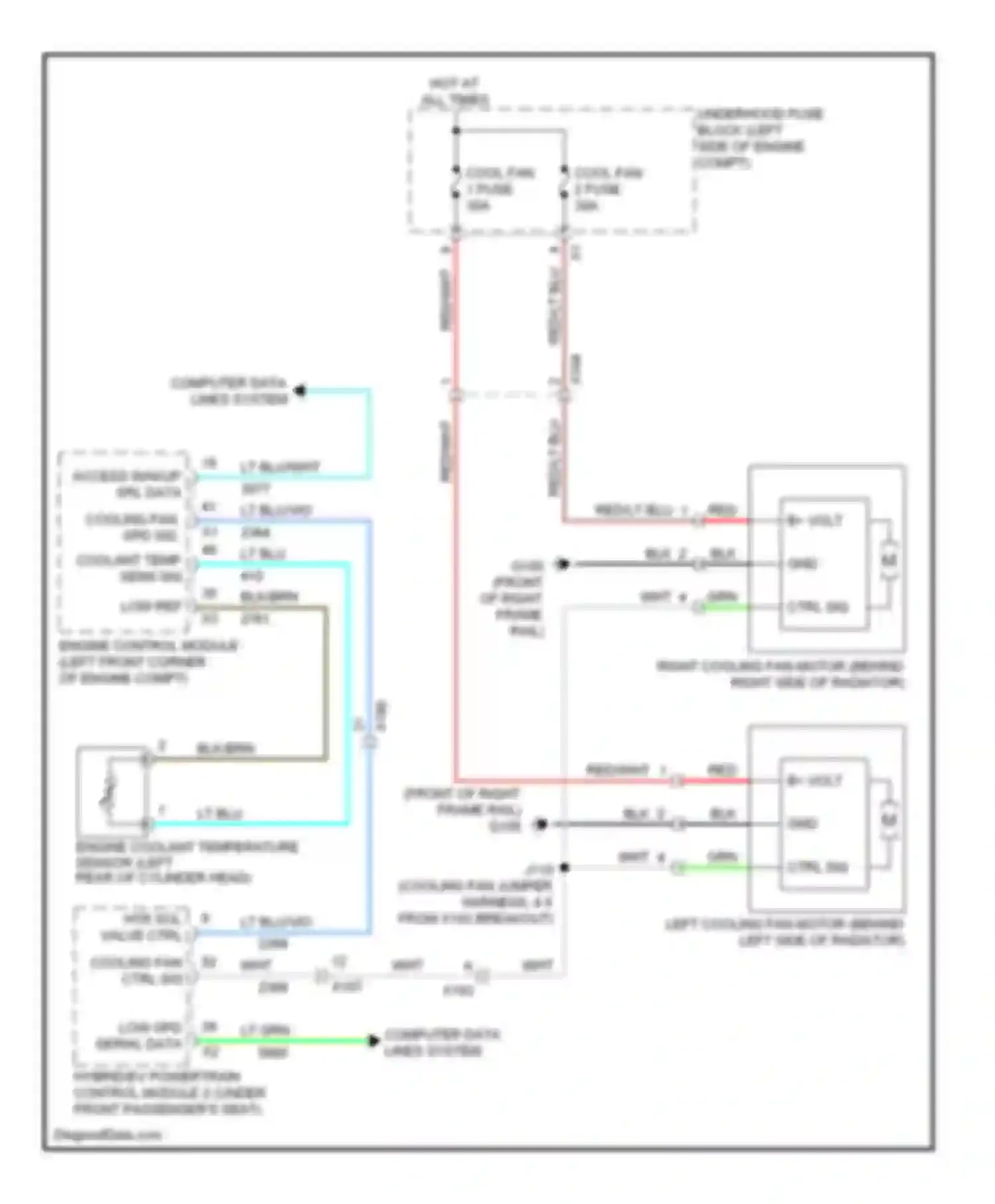 Volt Chevrolet I (2010-2015): Cooling fan circuit