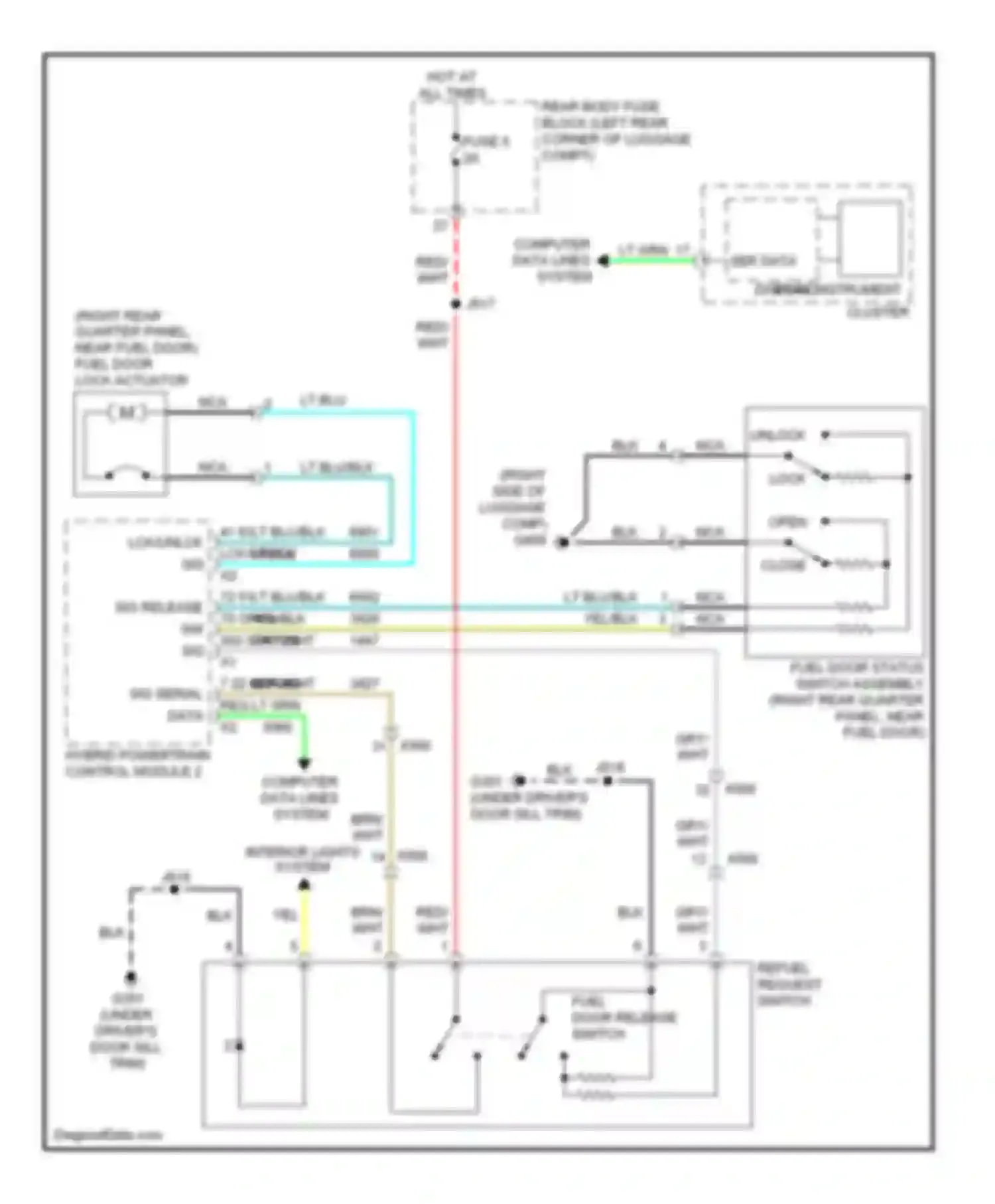 Volt Chevrolet I (2010-2015): Fuel door release circuit
