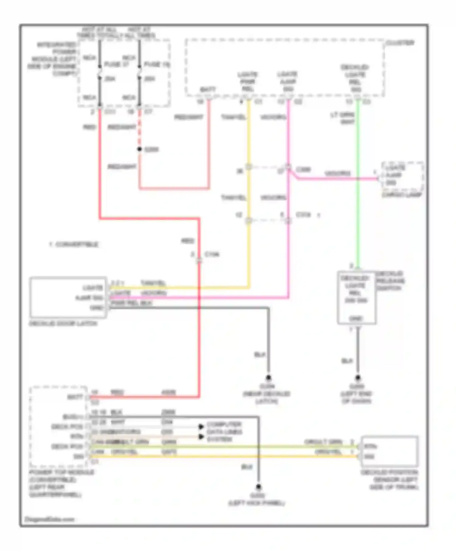 200 Chrysler I (2010-2014): Deck lid release circuit