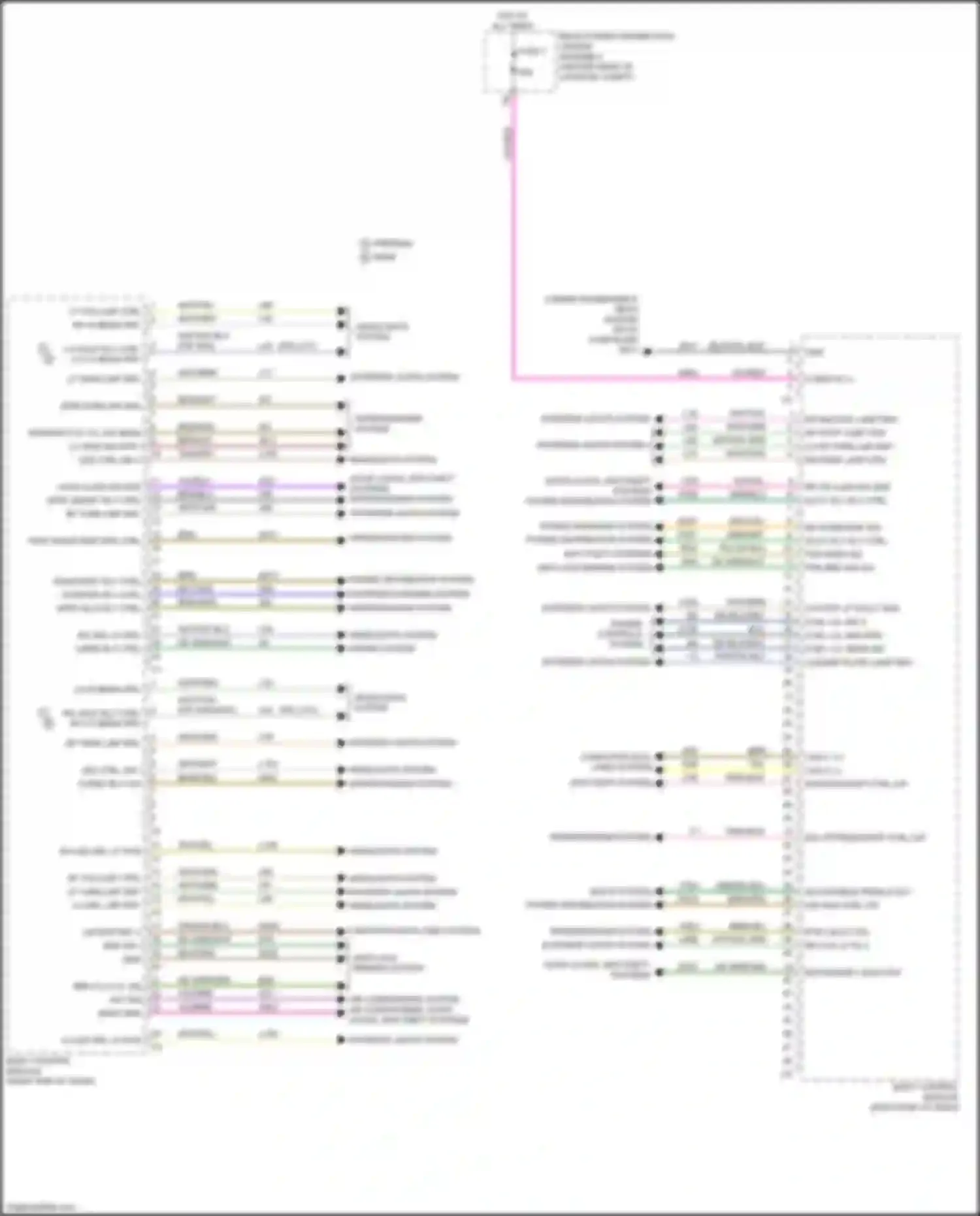 300C Chrysler II facelift (2015-2024): Body control modules circuit (1 of 2)