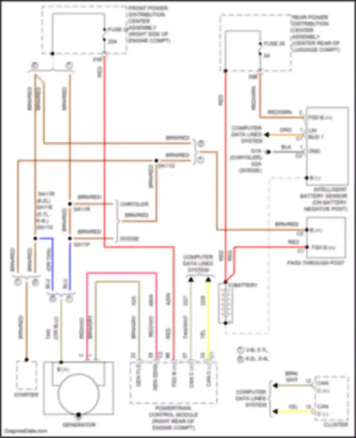 300C Chrysler II facelift (2015-2024): Charging circuit