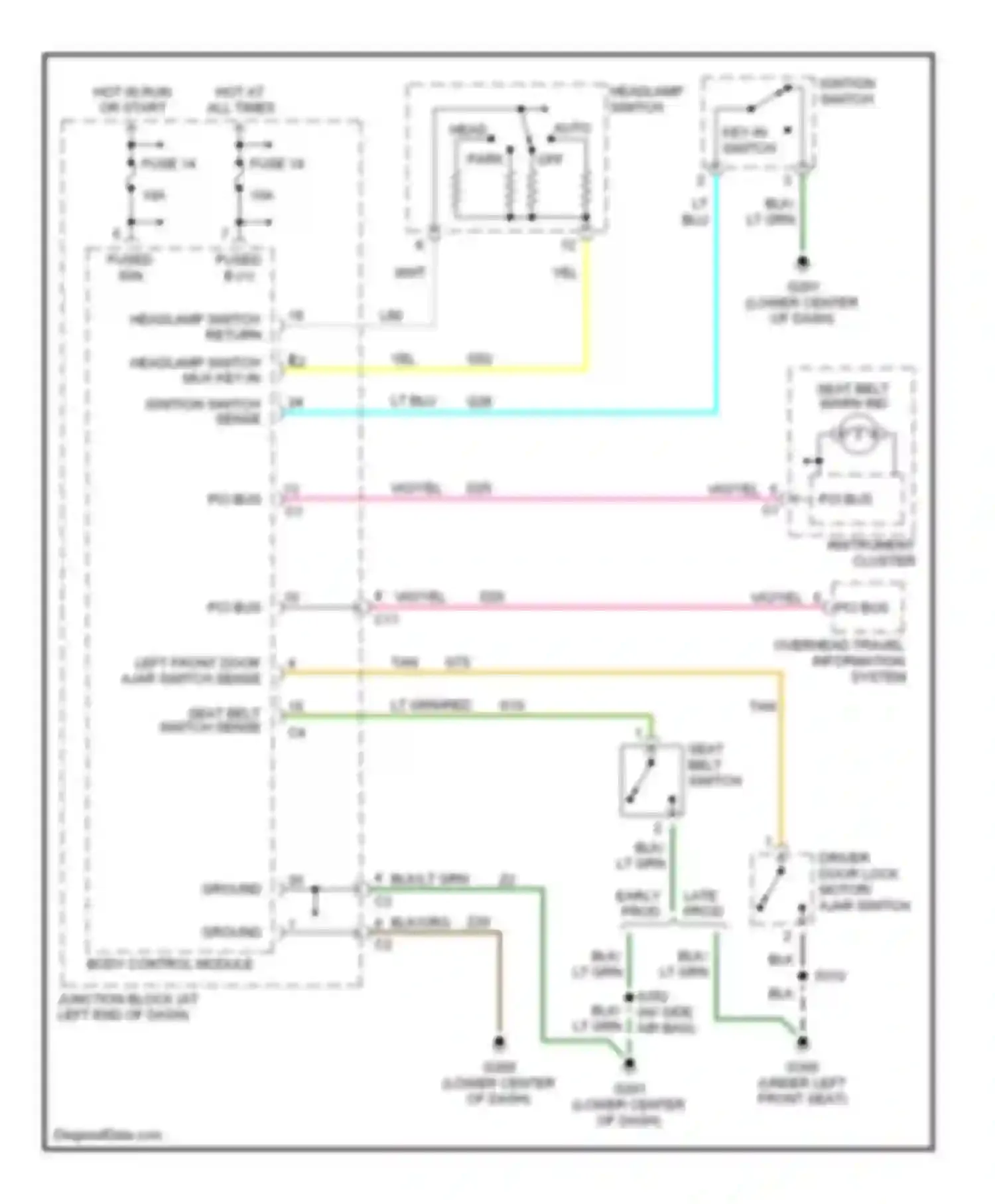 Concorde Chrysler II (1997-2004): Warning system circuits