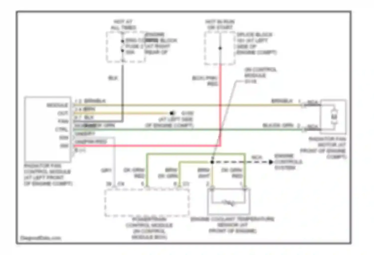 Crossfire Chrysler I (2003-2007): Cooling fan circuit