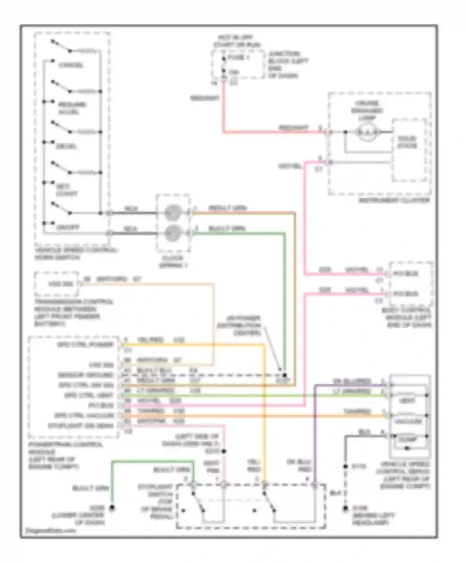 LHS Chrysler II (1998-2001): Cruise control circuit