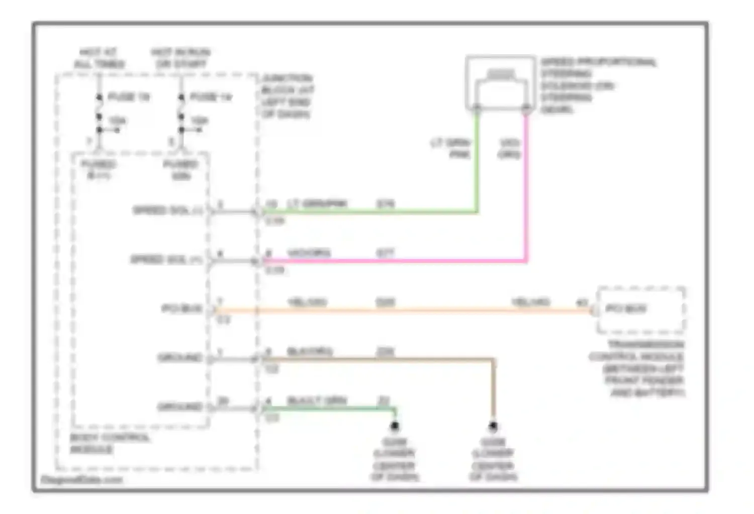 LHS Chrysler II (1998-2001): Electronic power steering circuit