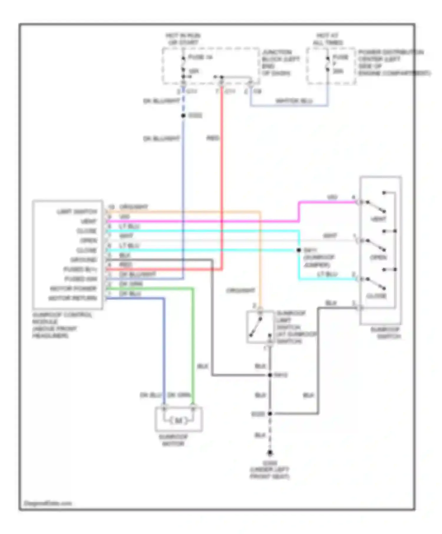 LHS Chrysler II (1998-2001): Power top/sunroof circuits