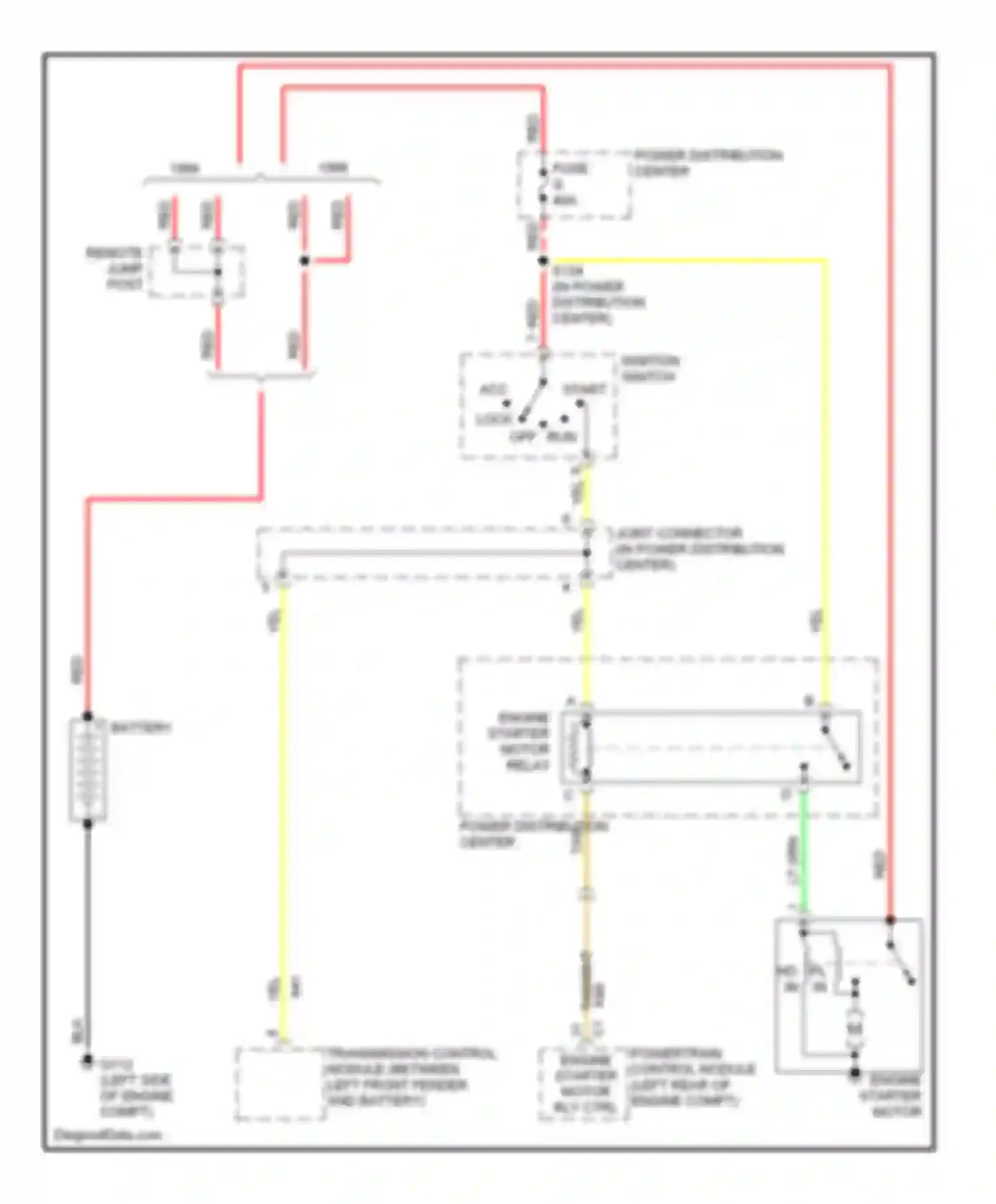 LHS Chrysler II (1998-2001): Starting circuit
