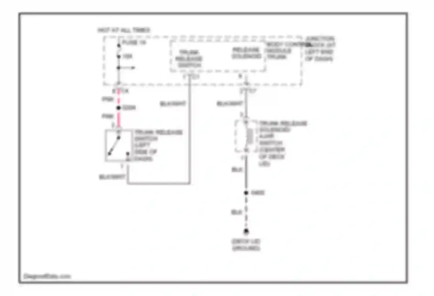 LHS Chrysler II (1998-2001): Trunk, tailgate, fuel door circuits