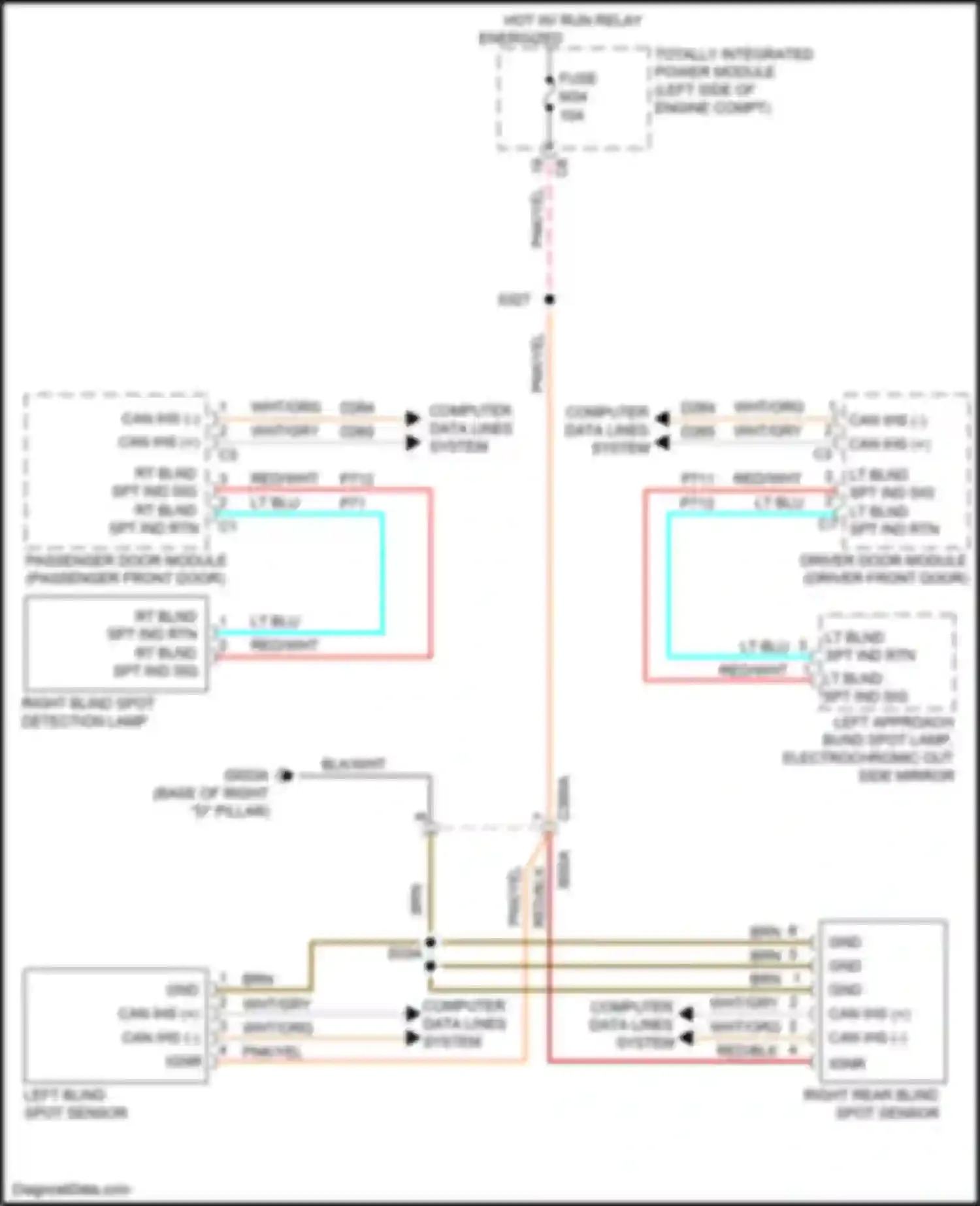 Town & Country Chrysler V facelift (2010-2016): Blind spot monitoring circuit
