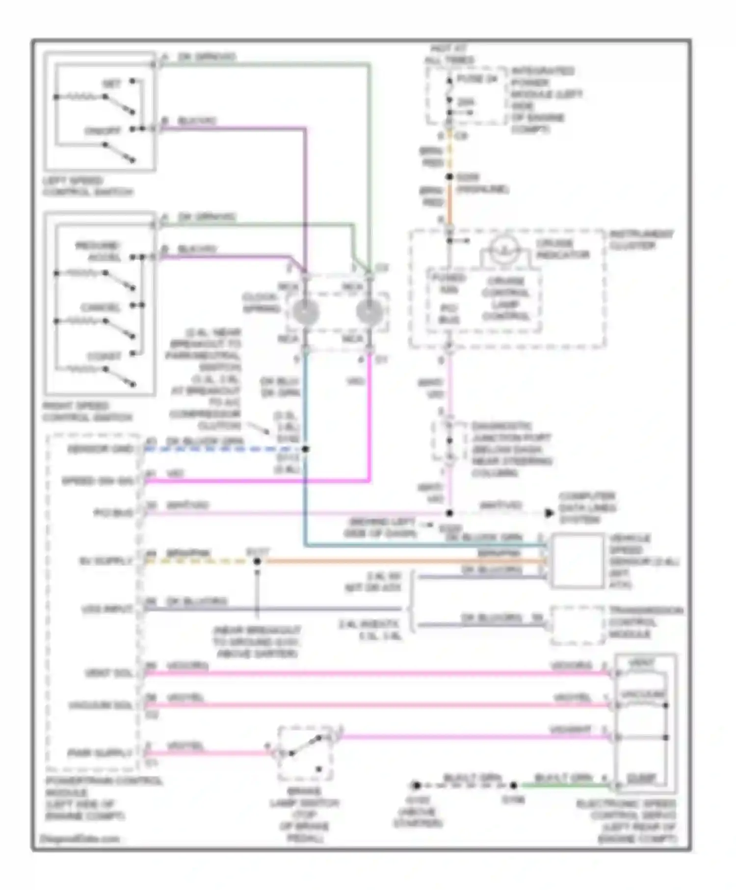 Voyager Chrysler IV (2000-2004): Cruise control circuit