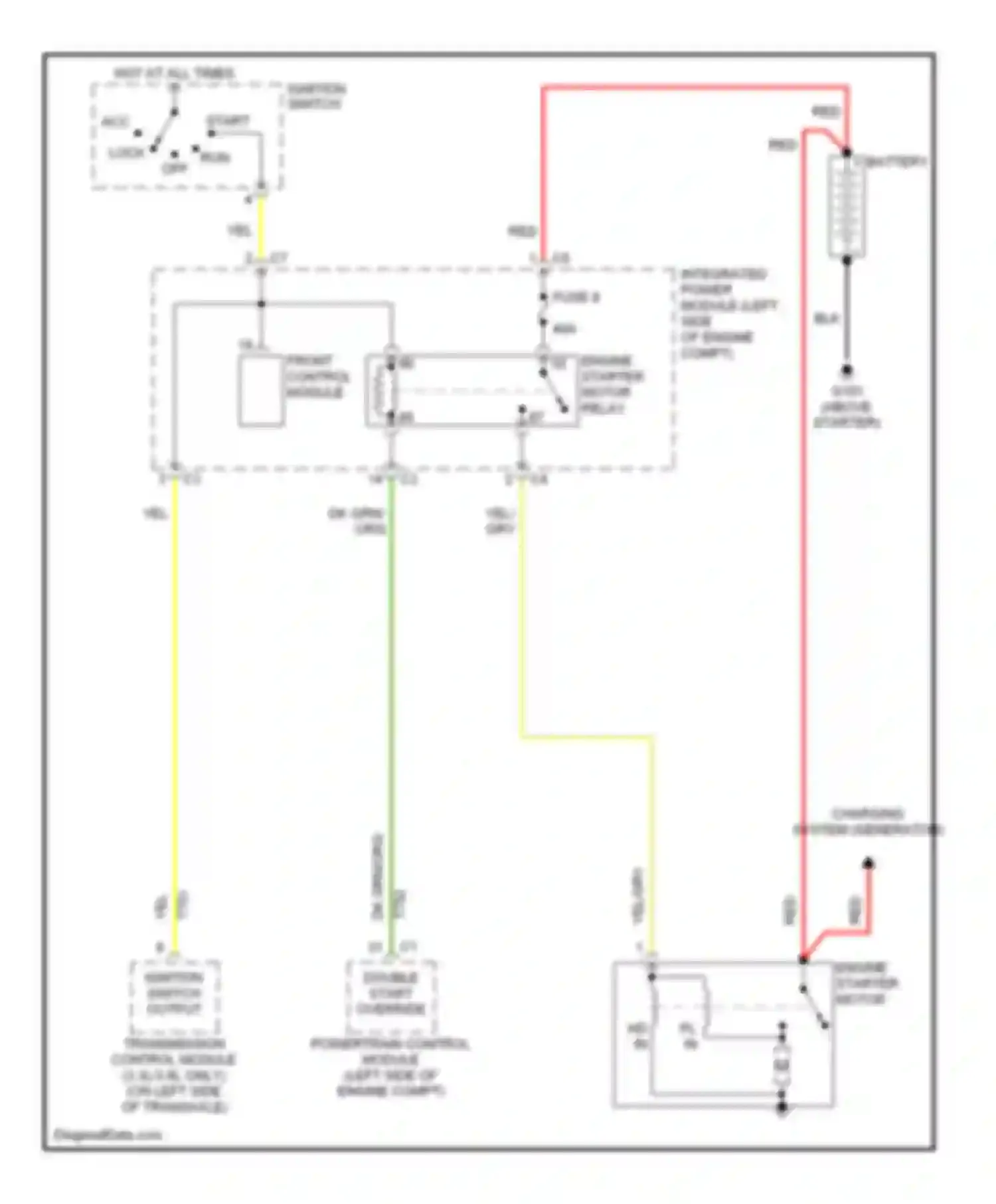 Voyager Chrysler IV (2000-2004): Starting circuit