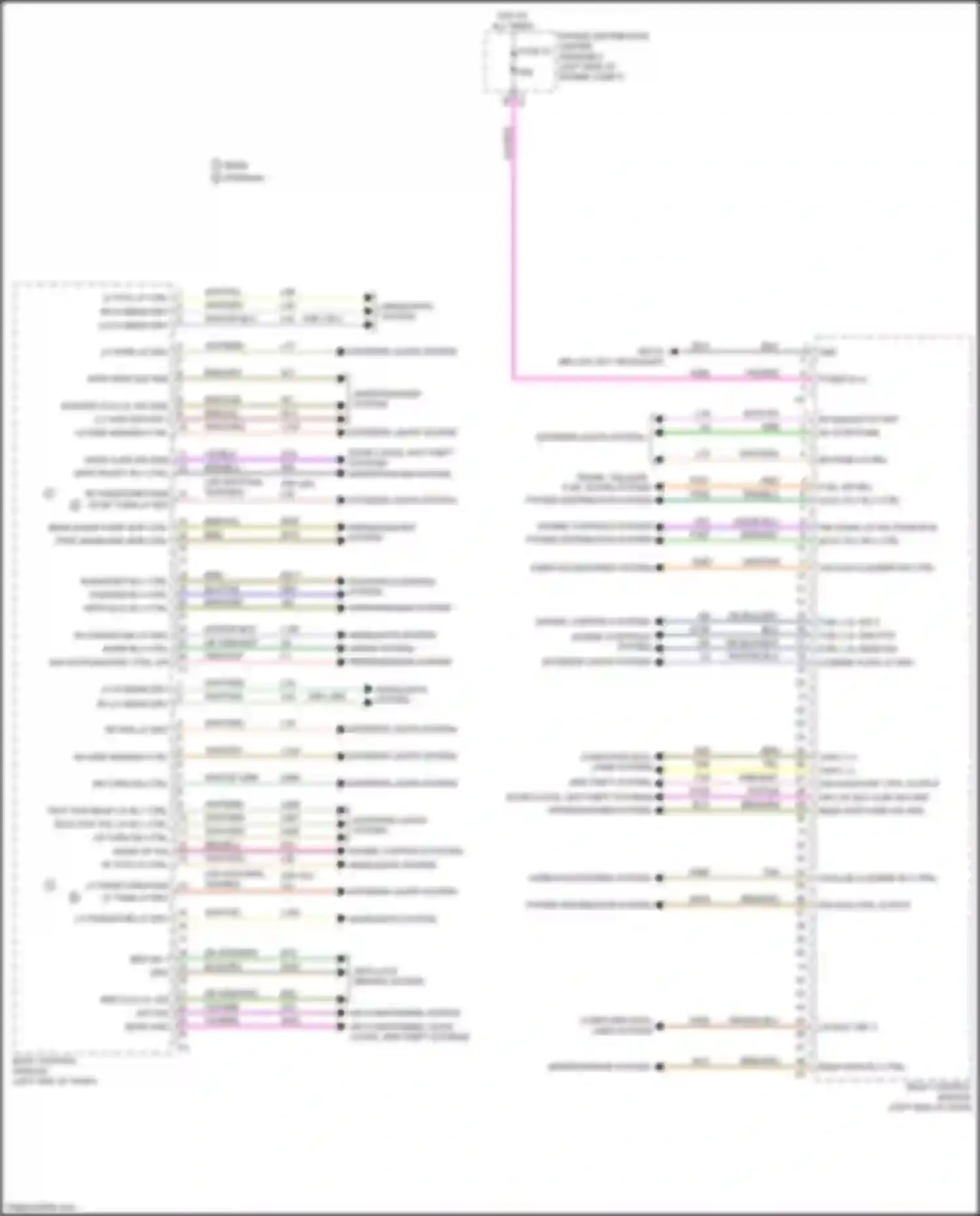 Voyager Chrysler VI (2019-2024): Body control modules circuit (1 of 2)