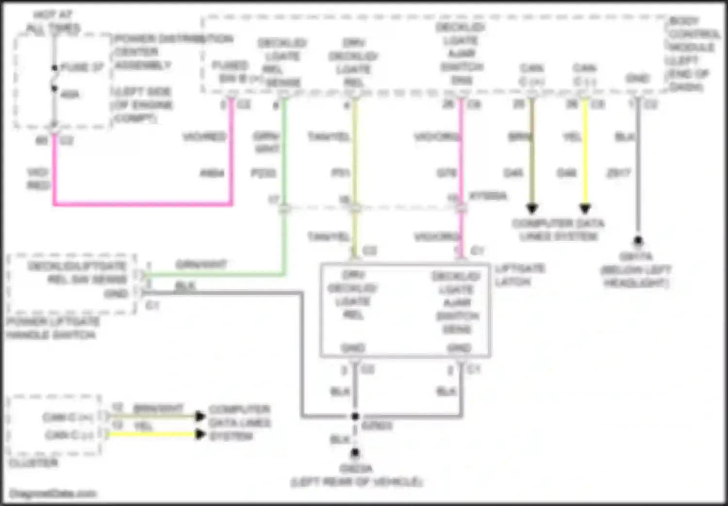 Voyager Chrysler VI (2019-2024): Deck lid release circuit