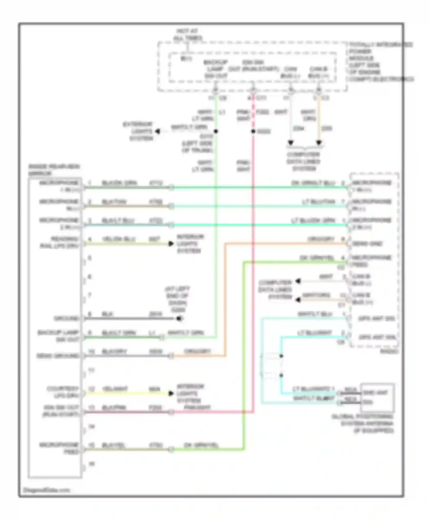 Avenger Dodge II (2007-2010): Navigation circuit