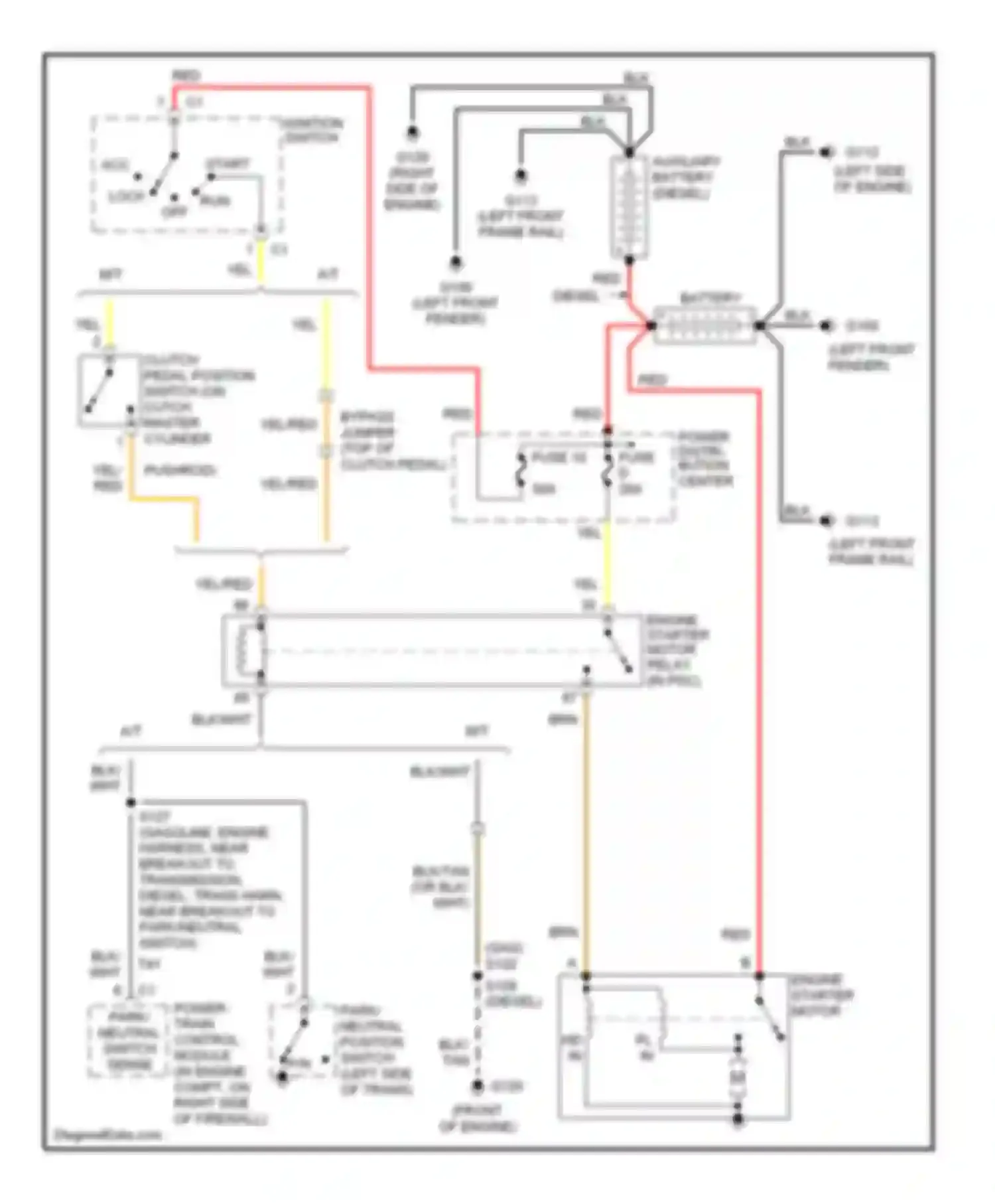Cab & Chassis R3500 Dodge  (1996-2006): Starting circuit