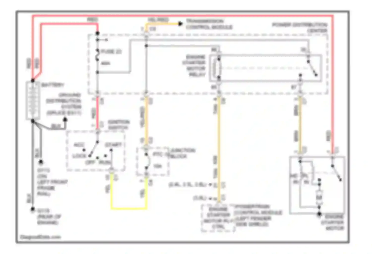 Caravan Dodge III (1995-2000): Starting circuit