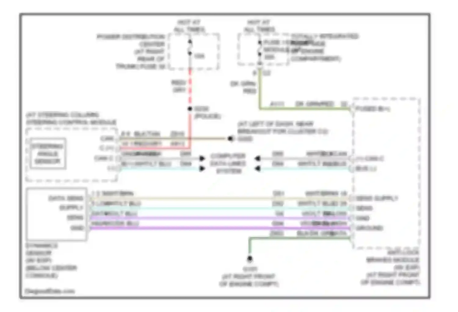 Charger Dodge V (2005-2010): Electronic power steering circuit