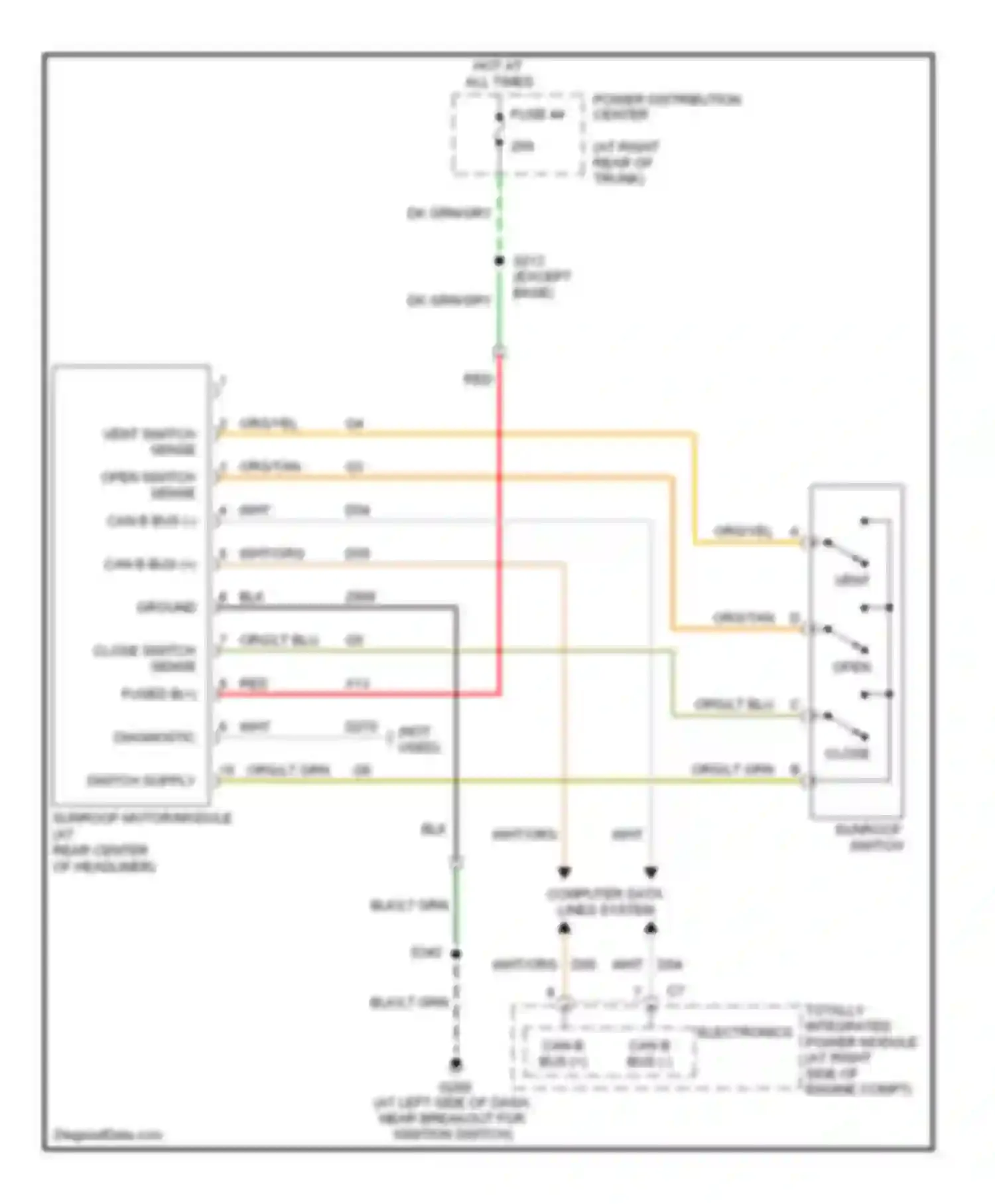 Charger Dodge V (2005-2010): Power top/sunroof circuit