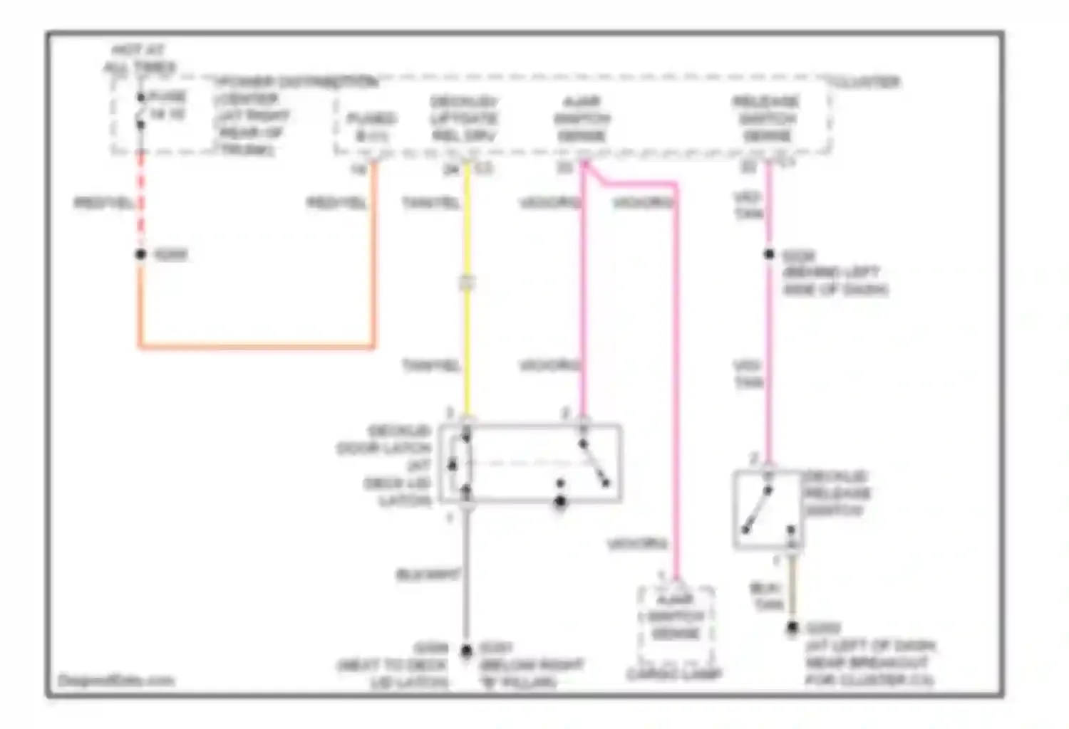 Charger Dodge V (2005-2010): Deck lid release circuit