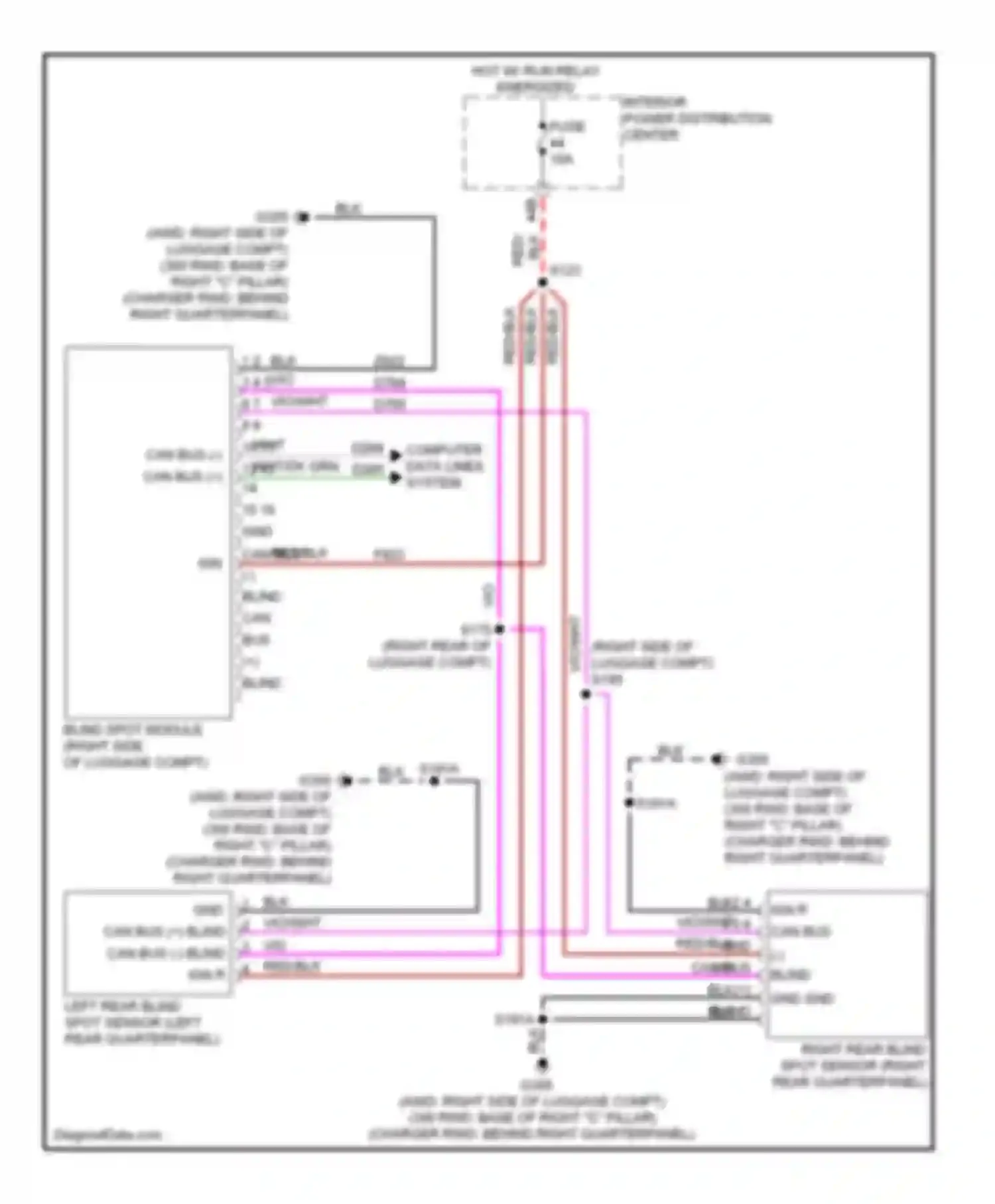 Charger Dodge VI (2010-2014): Blind spot monitoring circuit