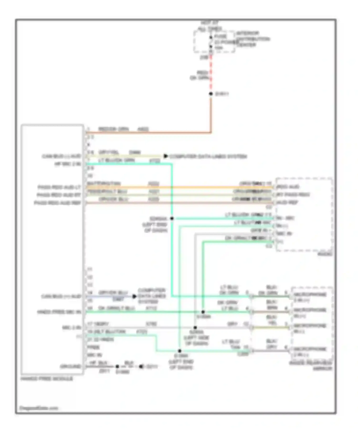 Charger Dodge VI (2010-2014): Hands free module circuit