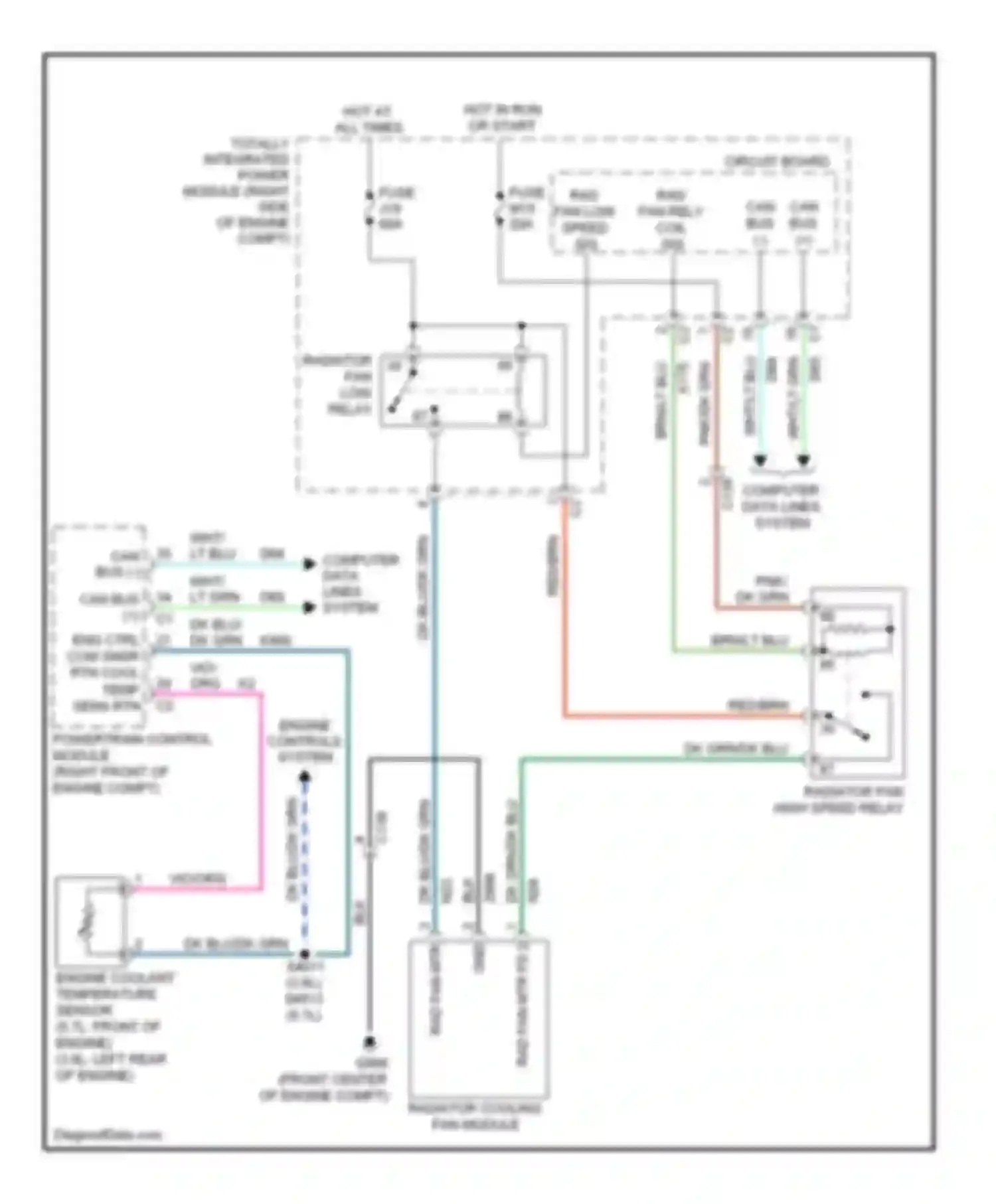 Durango Dodge III (2010-2013): Cooling fan circuit