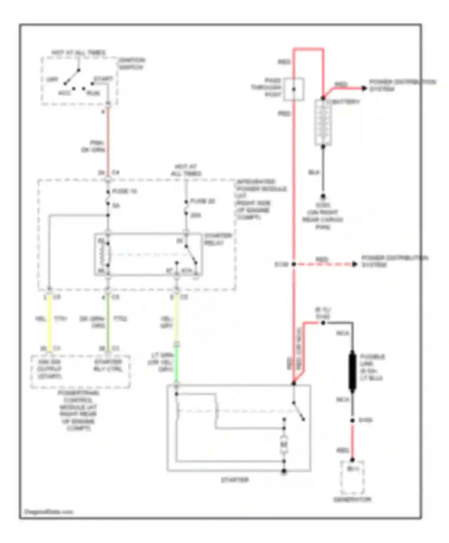 Magnum Dodge I facelift (2007-2008): Starting circuit