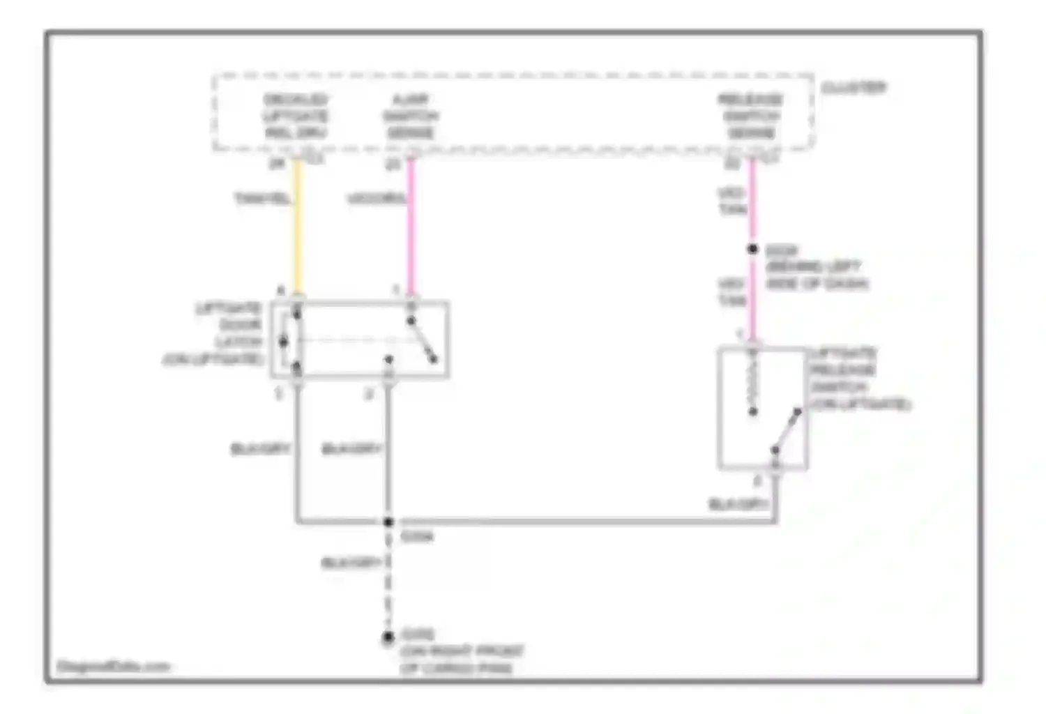 Magnum Dodge I facelift (2007-2008): Liftgate release circuit