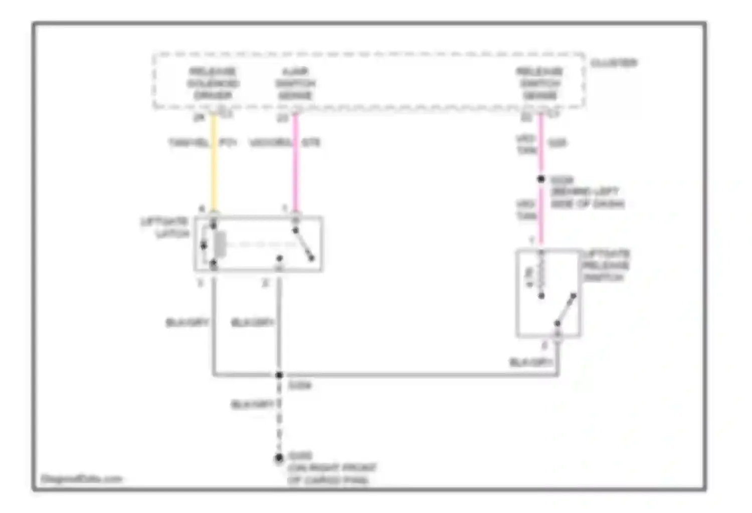 Magnum Dodge I (2003-2007): Liftgate release circuit