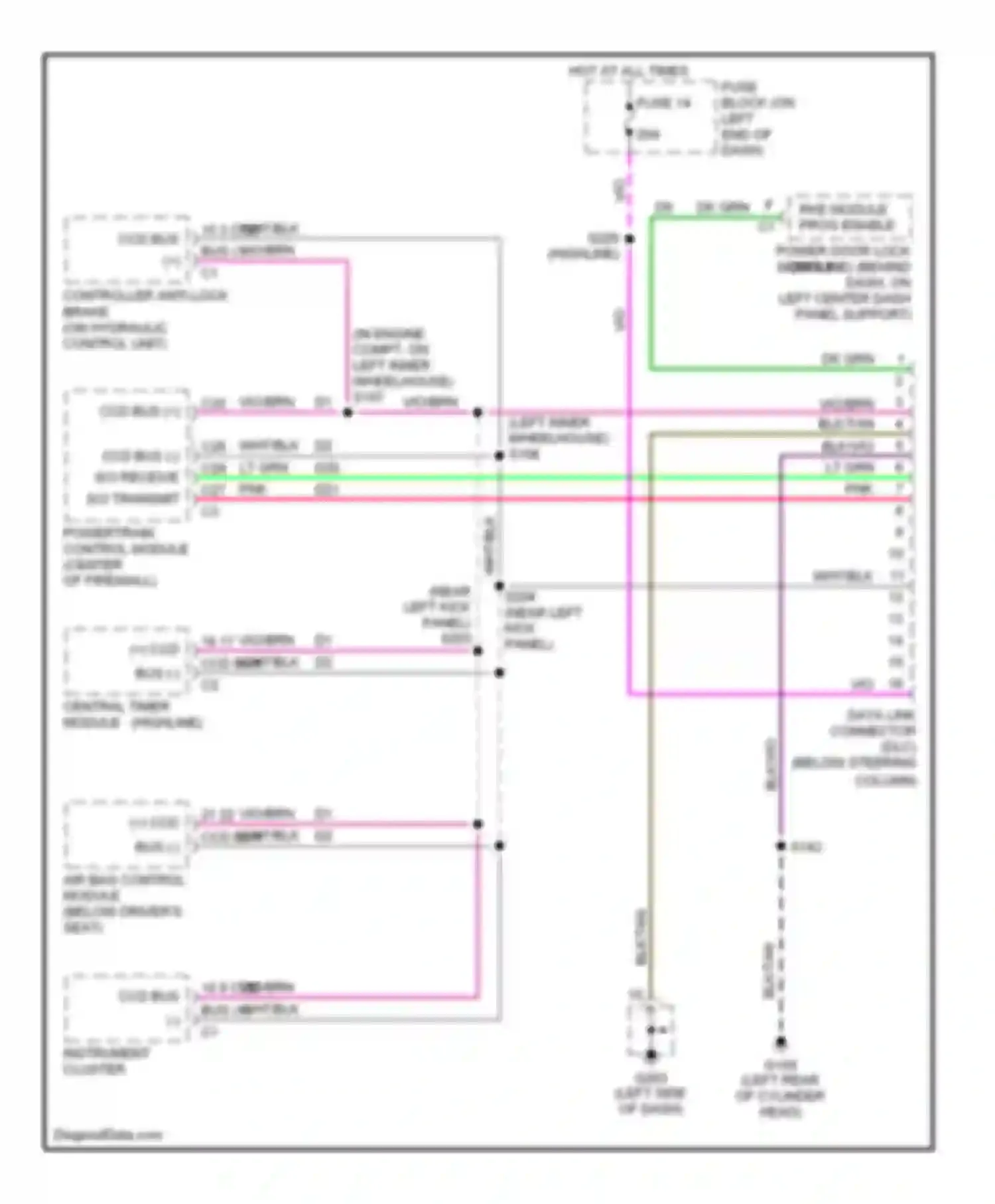 Wiring diagram rke module prog enable for Dodge Ram Wagon B1500  (1996-2002) (1 of 1)
