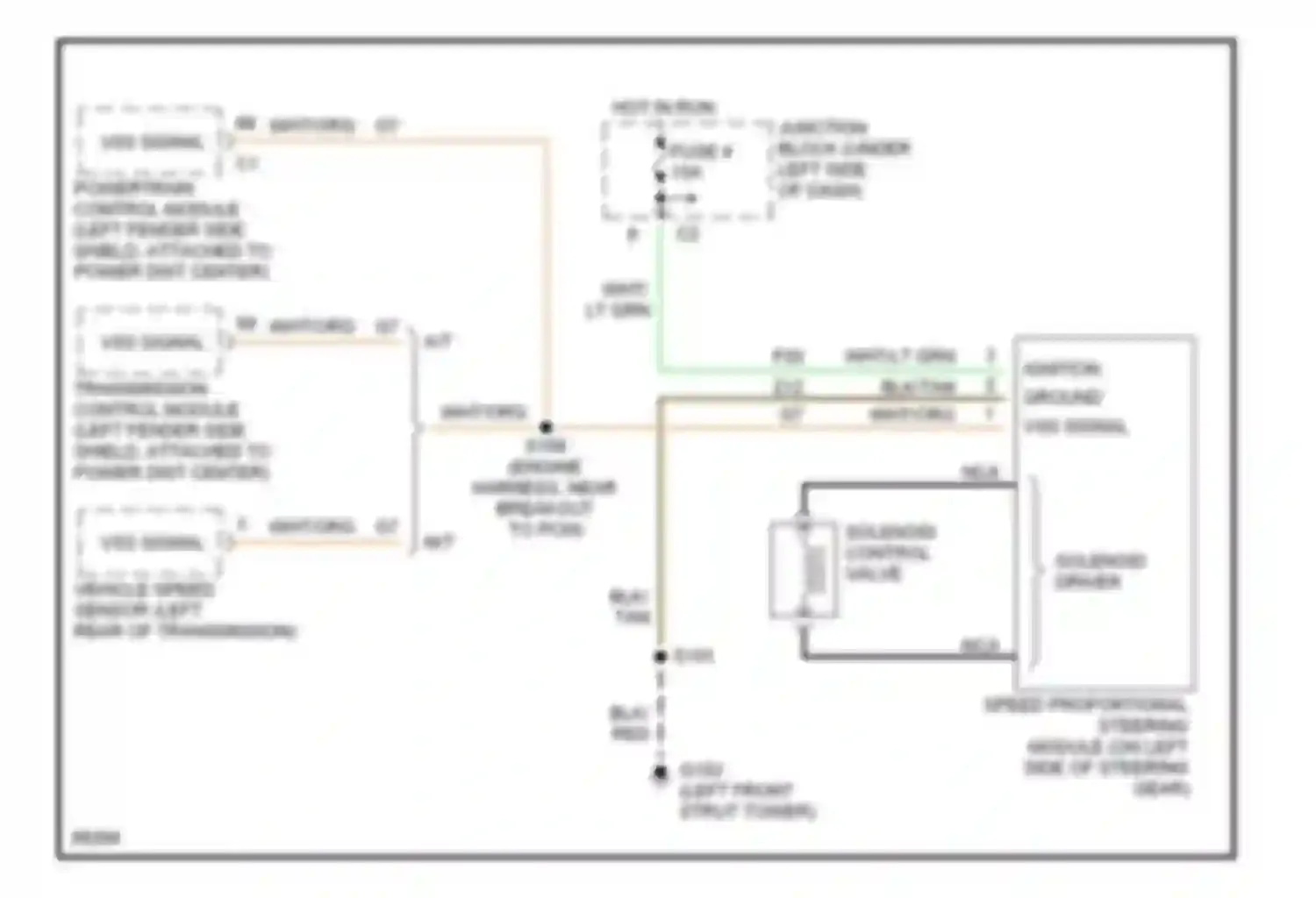 Stratus Dodge I (1995-2000): Electronic power steering circuit