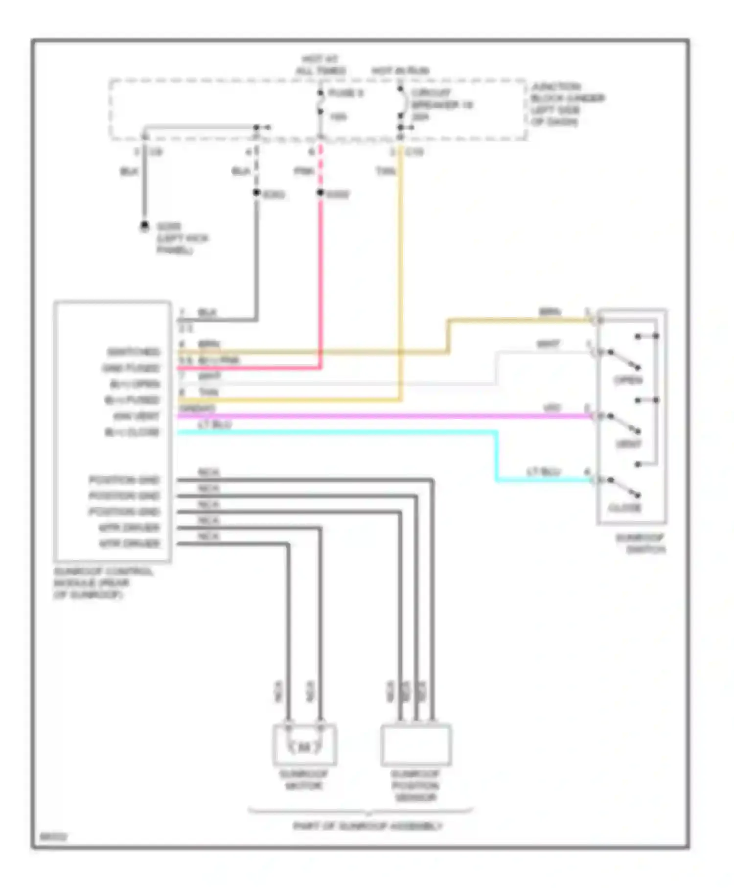 Stratus Dodge I (1995-2000): Power top/sunroof circuits