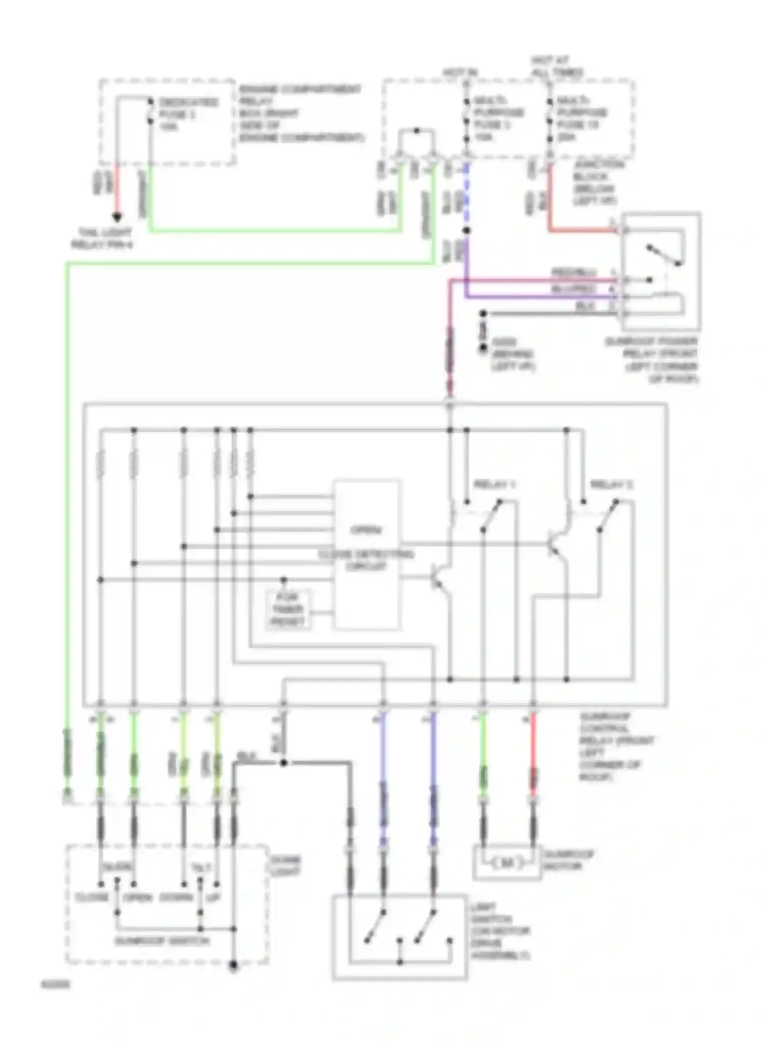 Summit Eagle I (1989-1996): Sunroof circuit